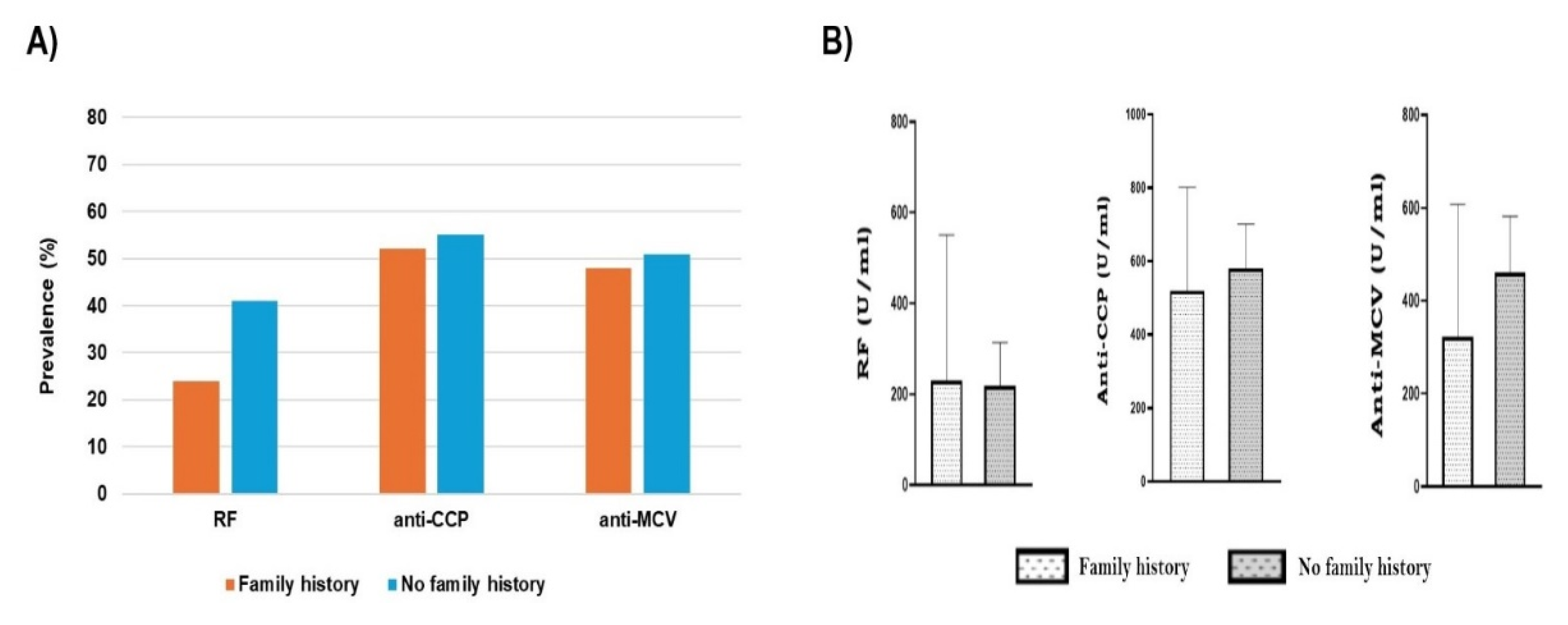 Preprints 139101 g005