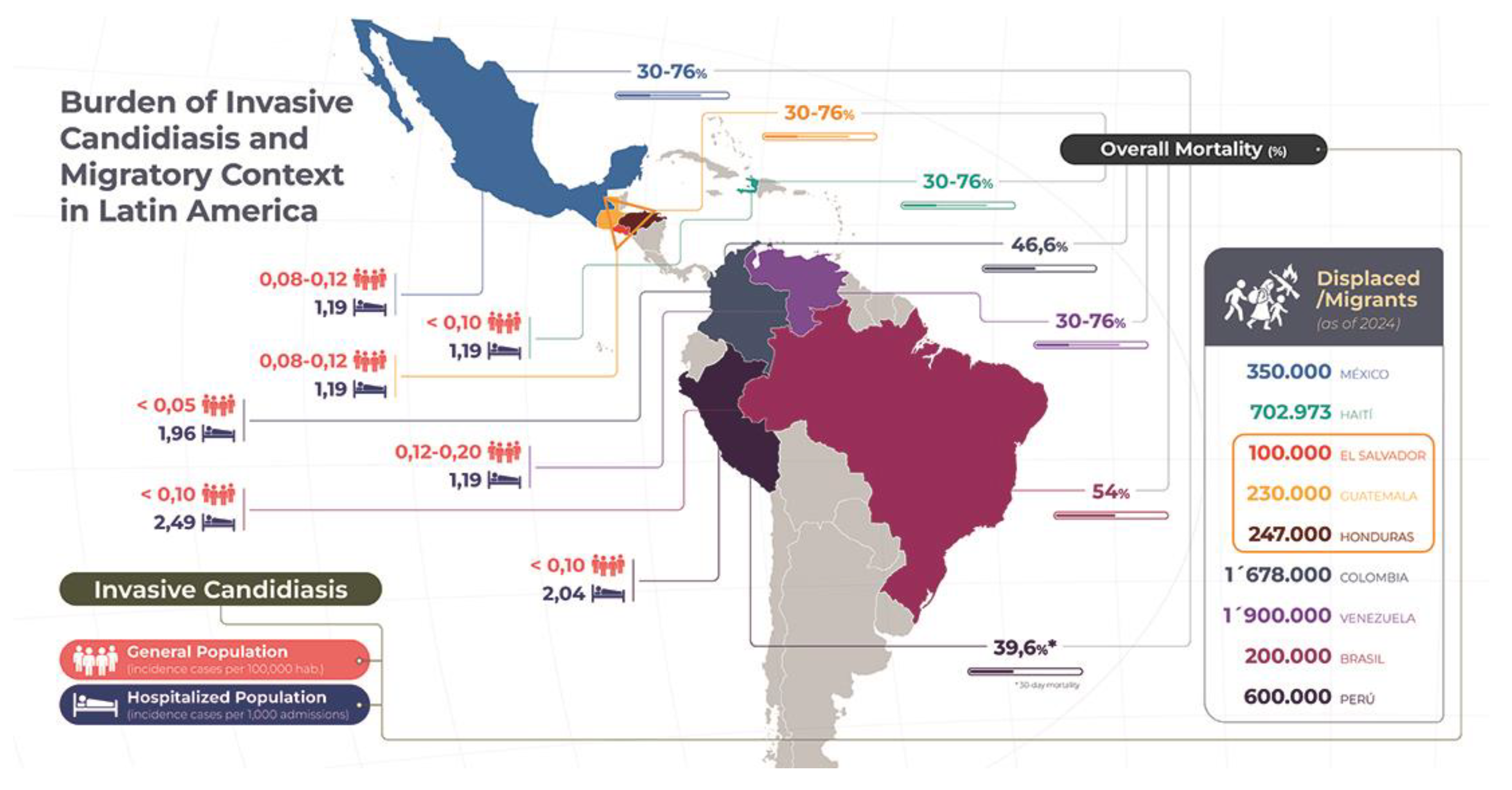 Preprints 168253 g001
