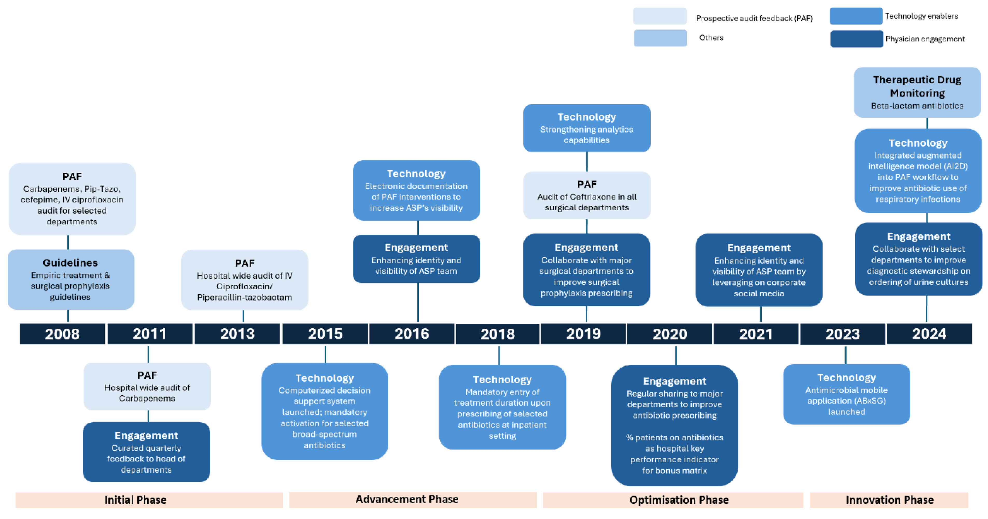 Preprints 184456 g001