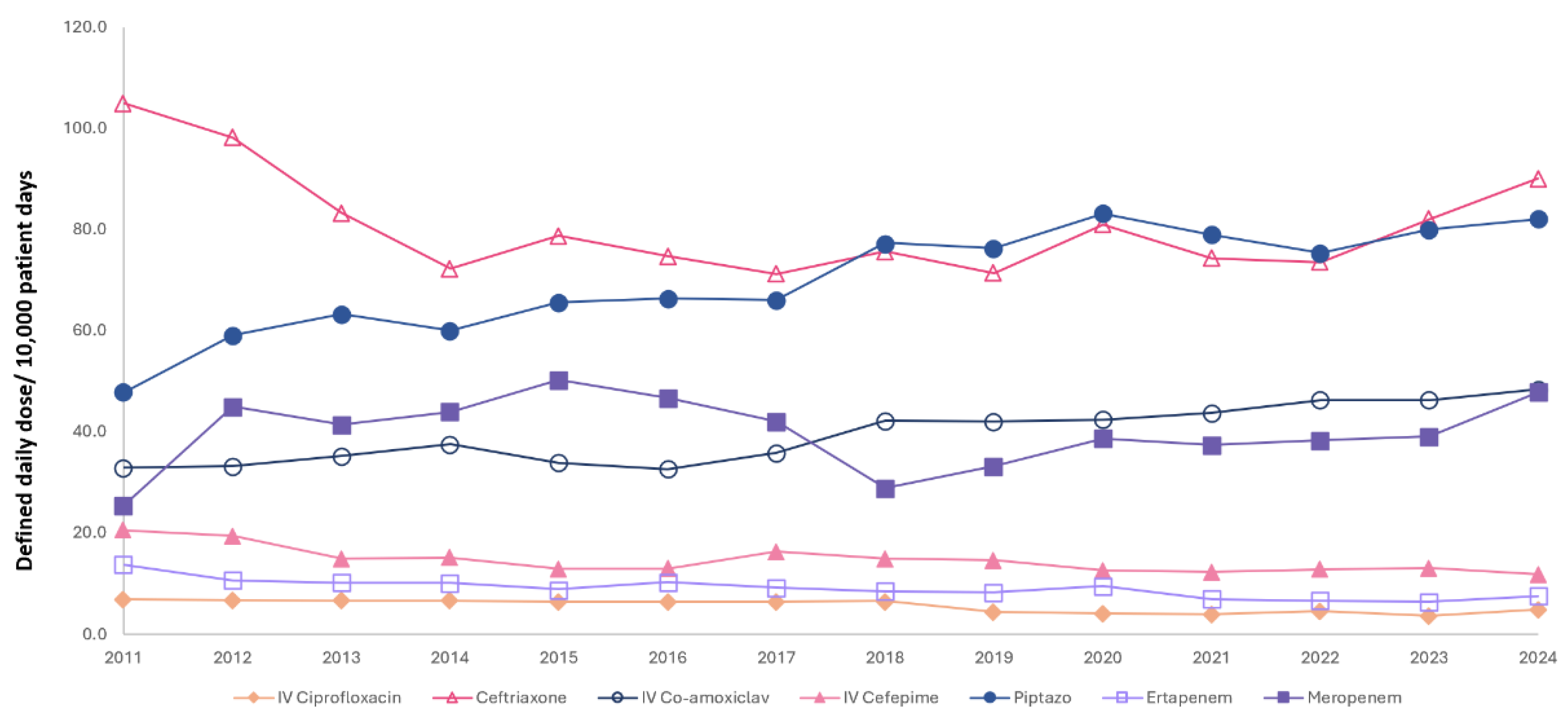 Preprints 184456 g002