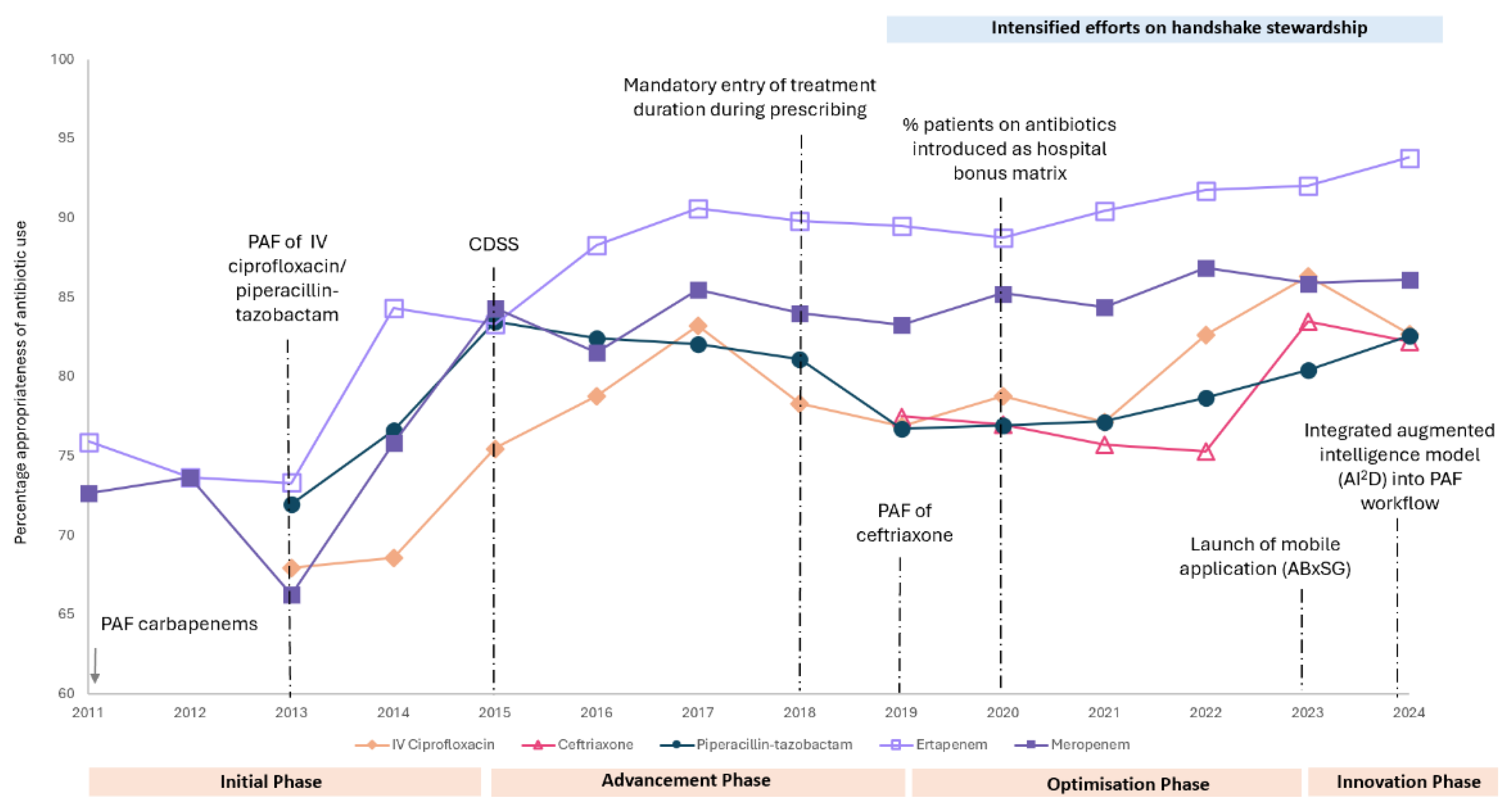 Preprints 184456 g003