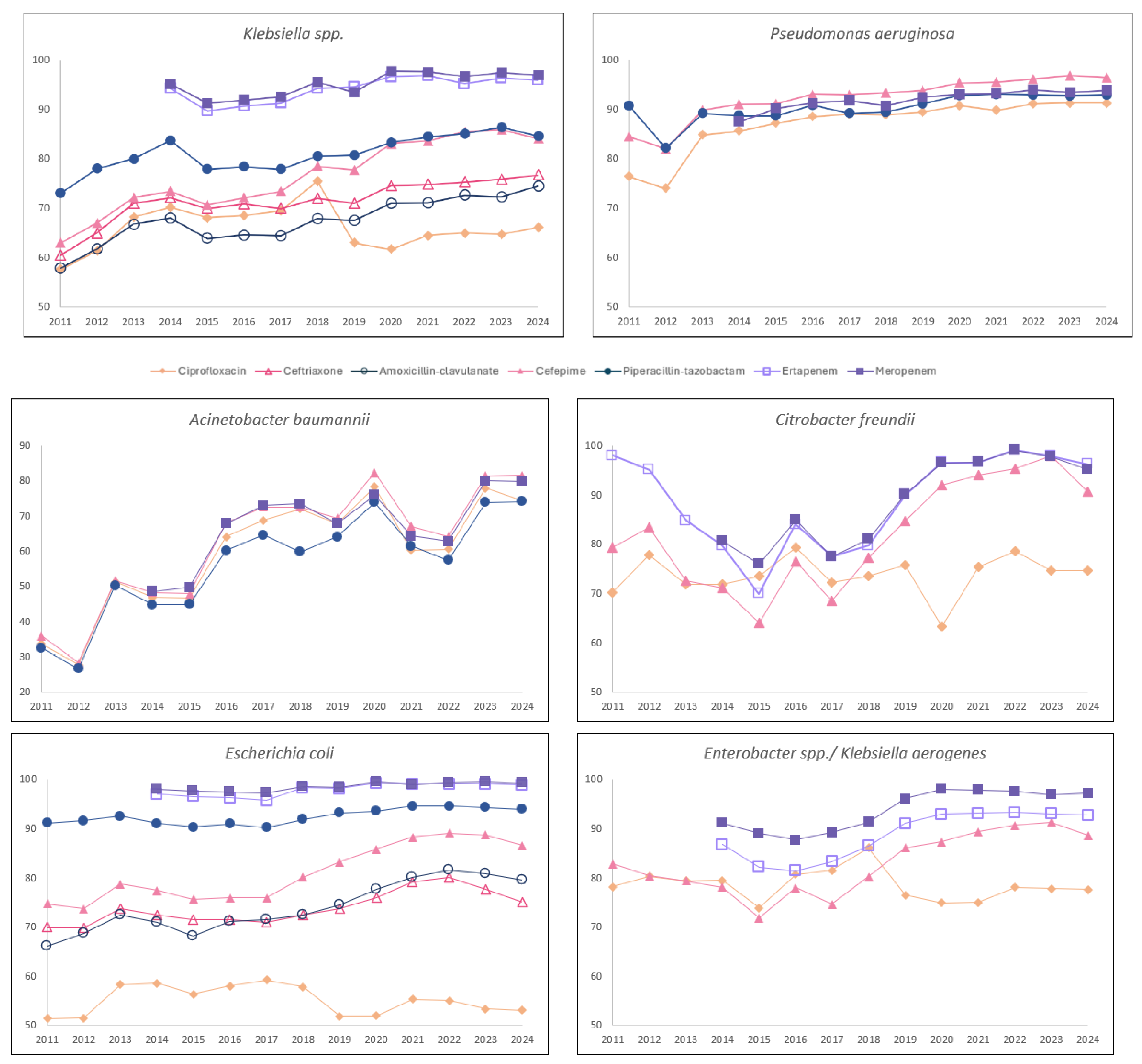 Preprints 184456 g004
