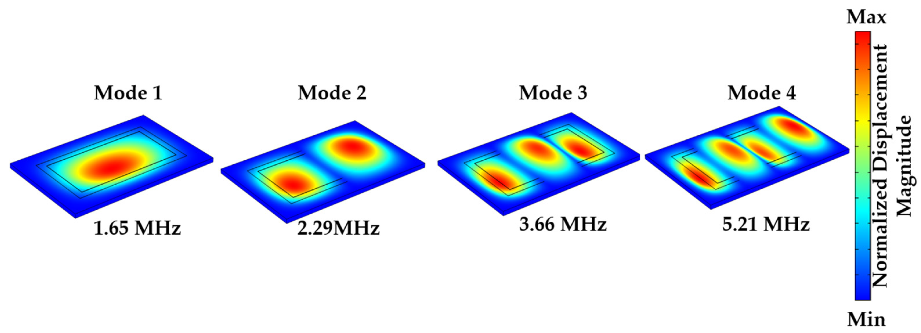 Preprints 182701 g002