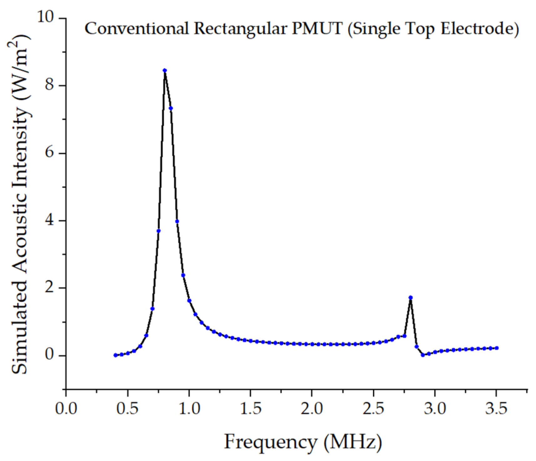 Preprints 182701 g006