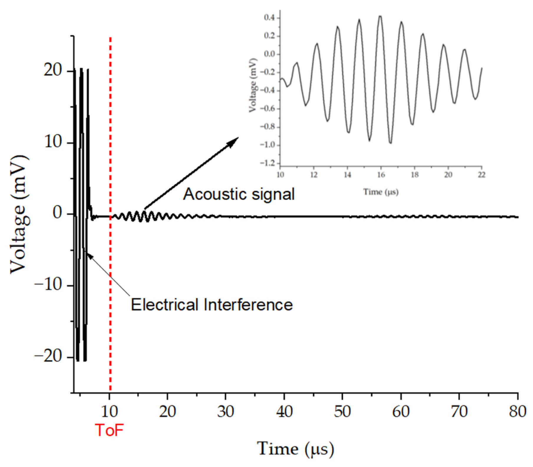Preprints 182701 g015