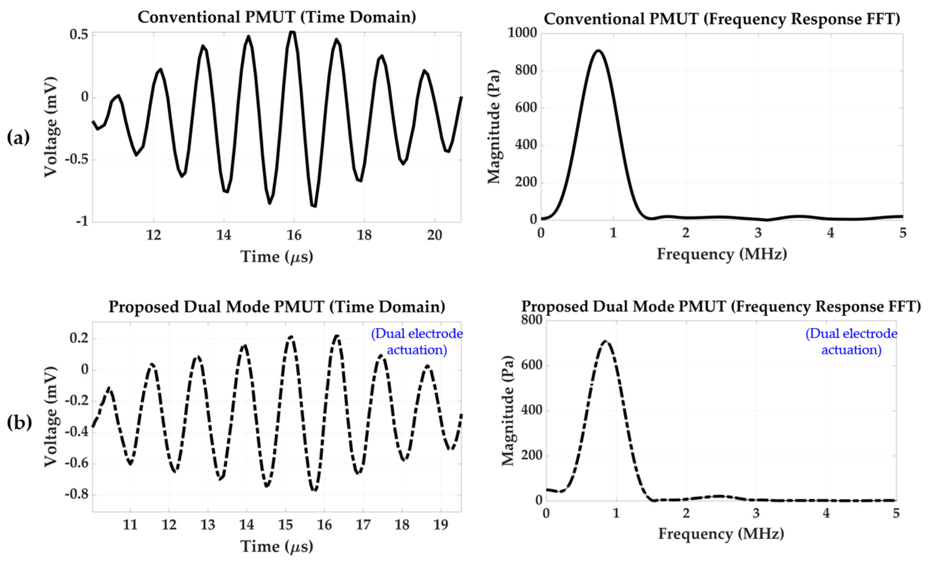 Preprints 182701 g016