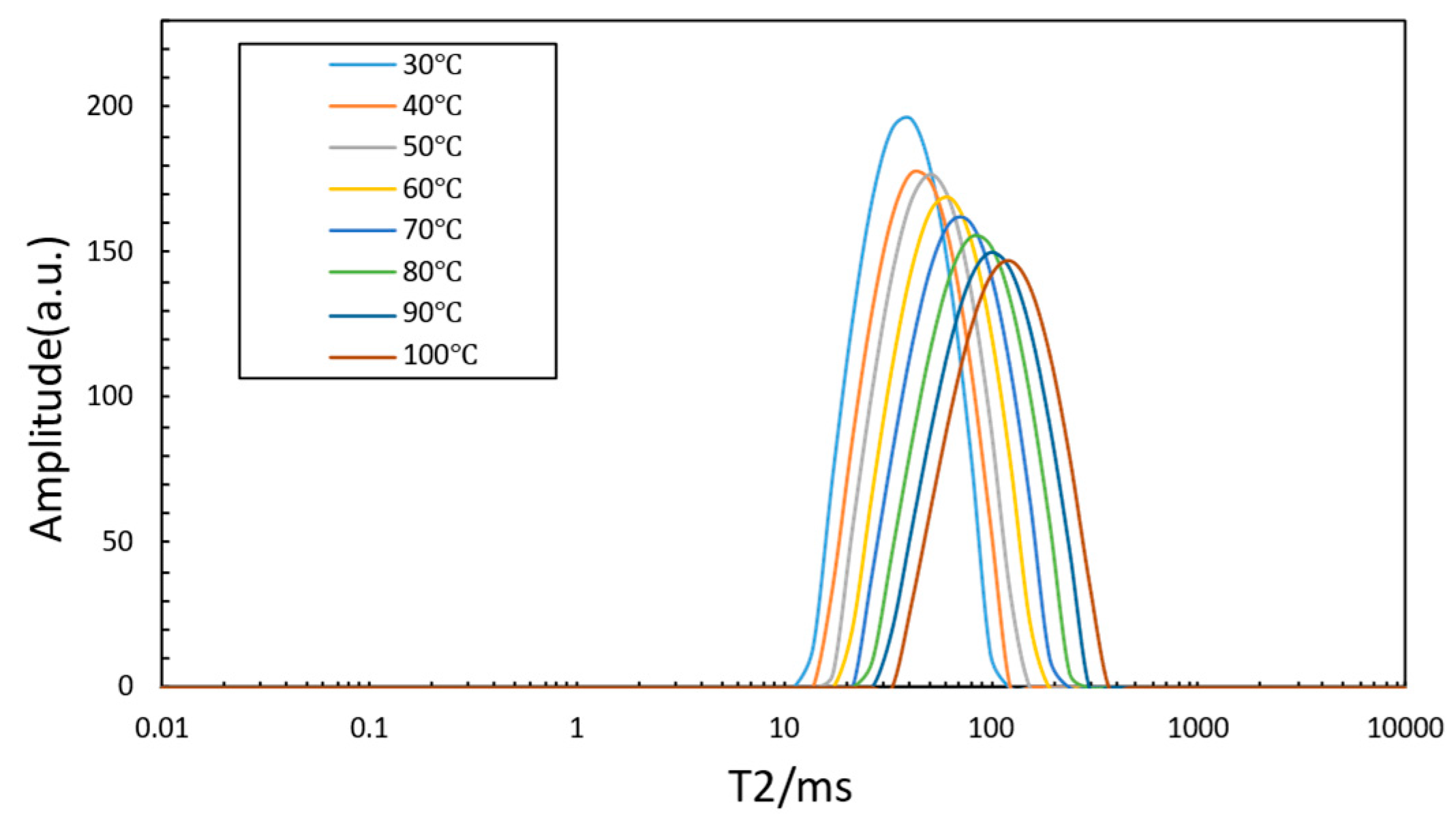Preprints 225406 g003