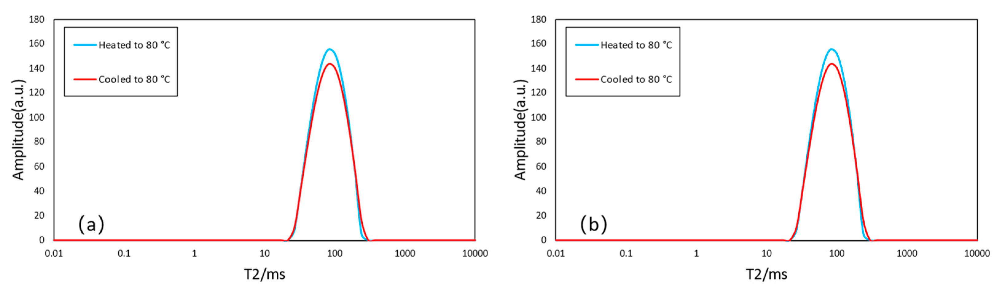 Preprints 225406 g005