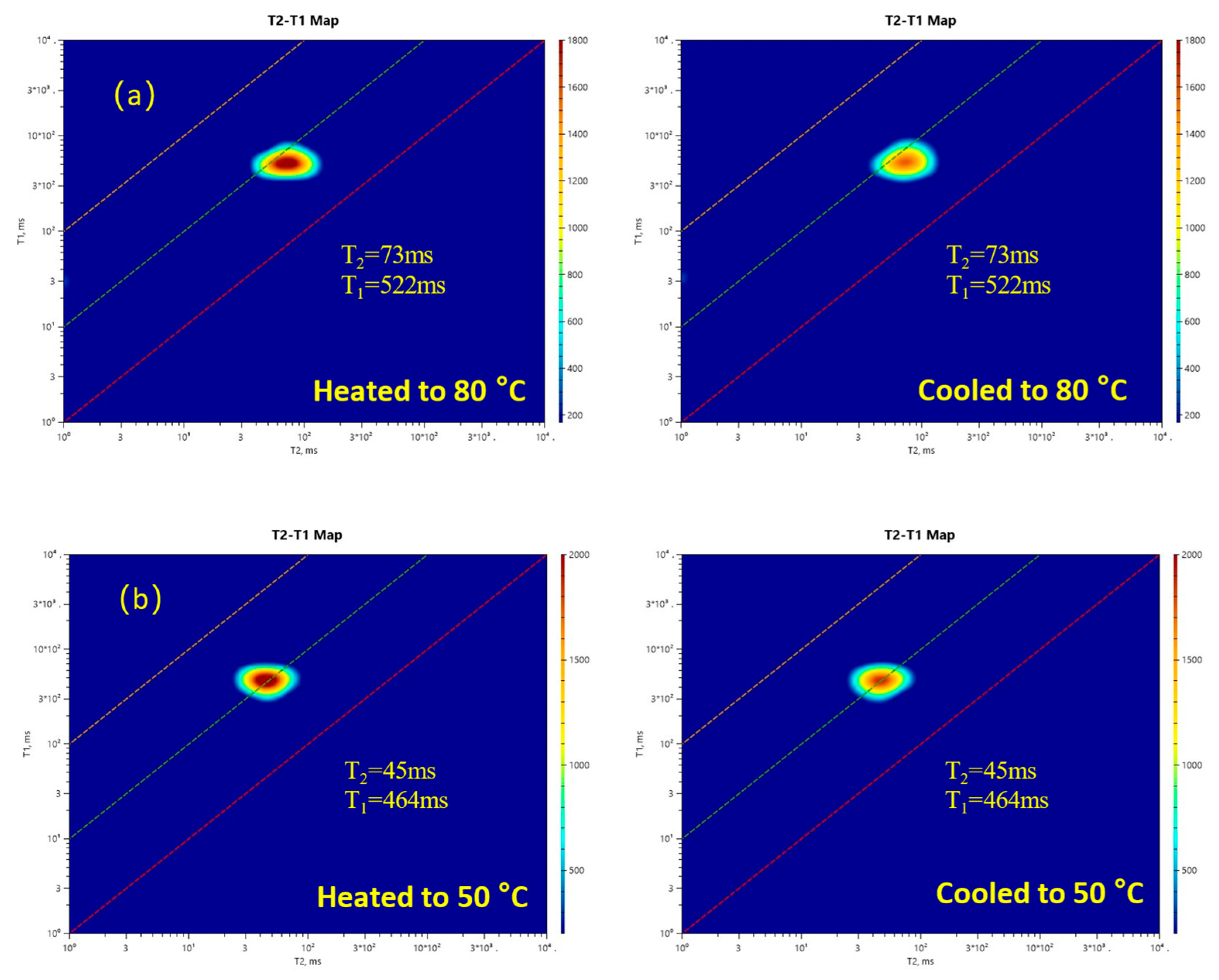 Preprints 225406 g006