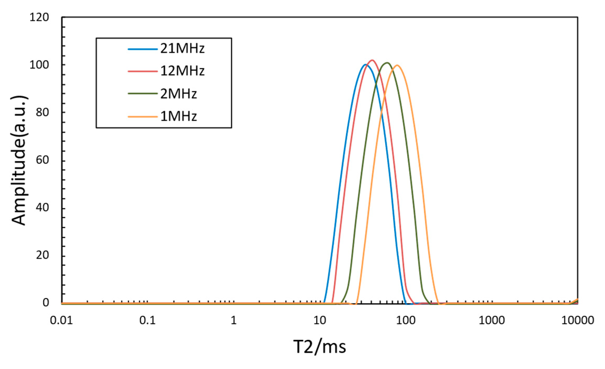 Preprints 225406 g007