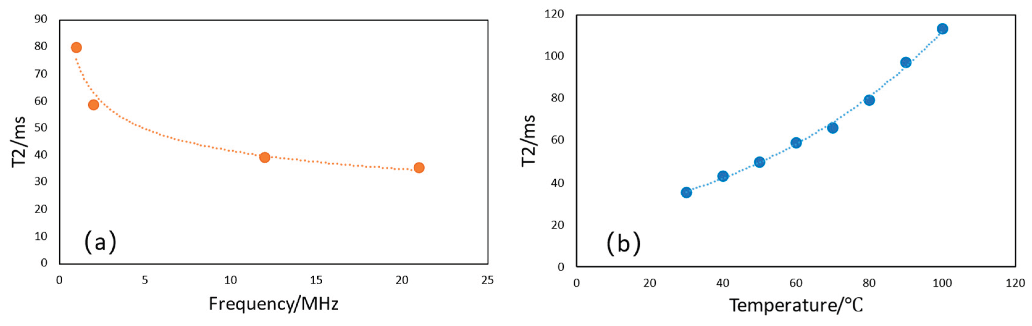 Preprints 225406 g009