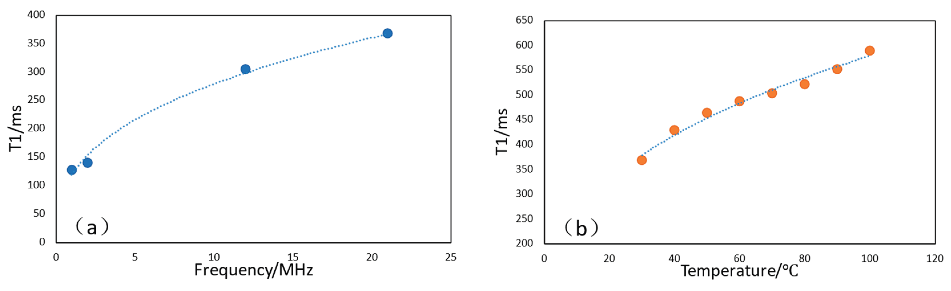 Preprints 225406 g012