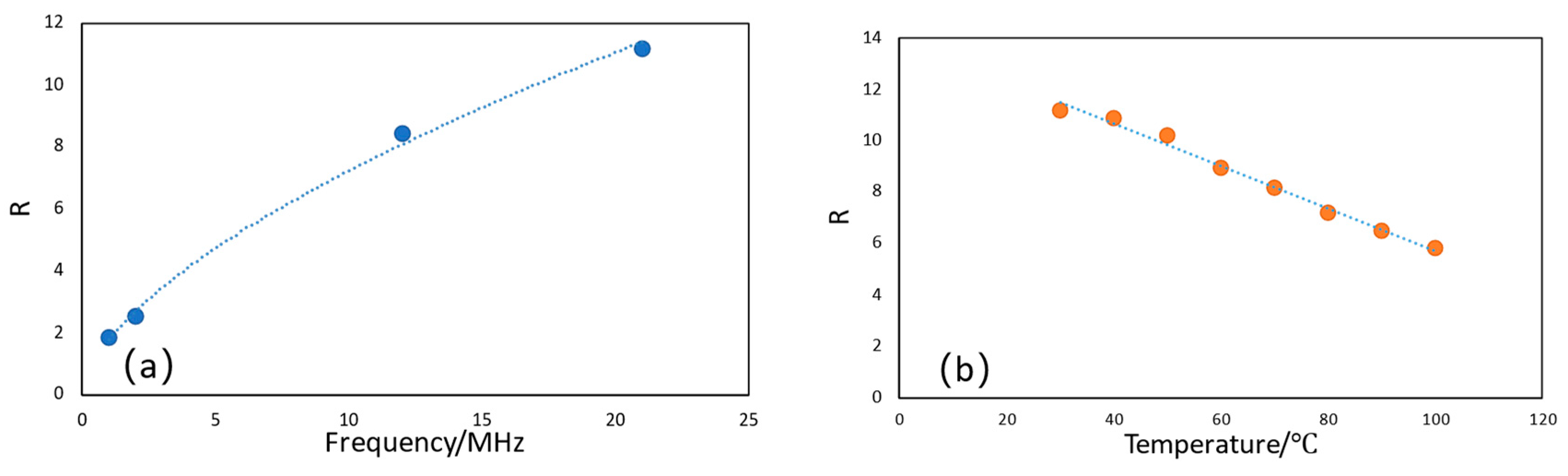 Preprints 225406 g014