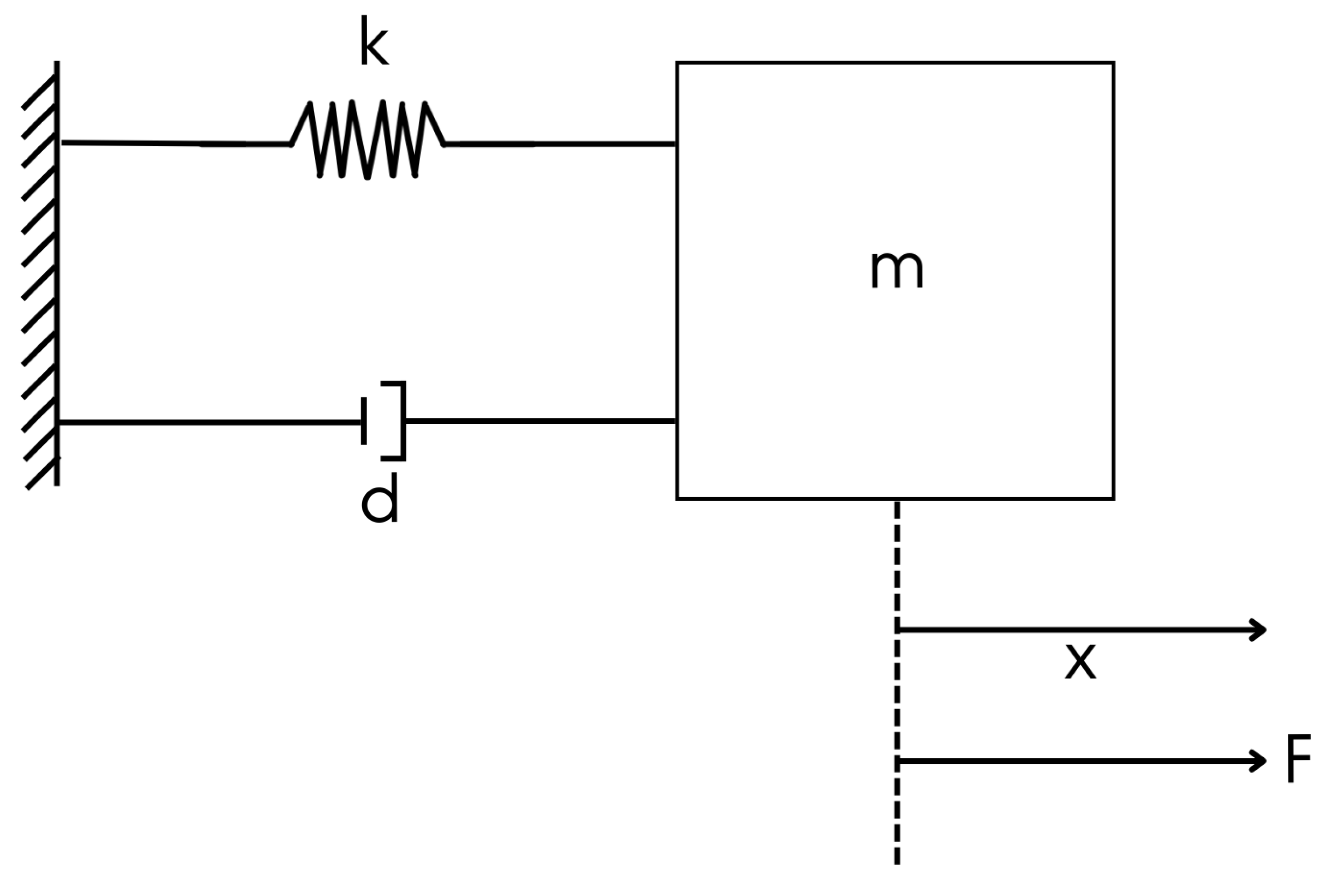 Preprints 144650 g001
