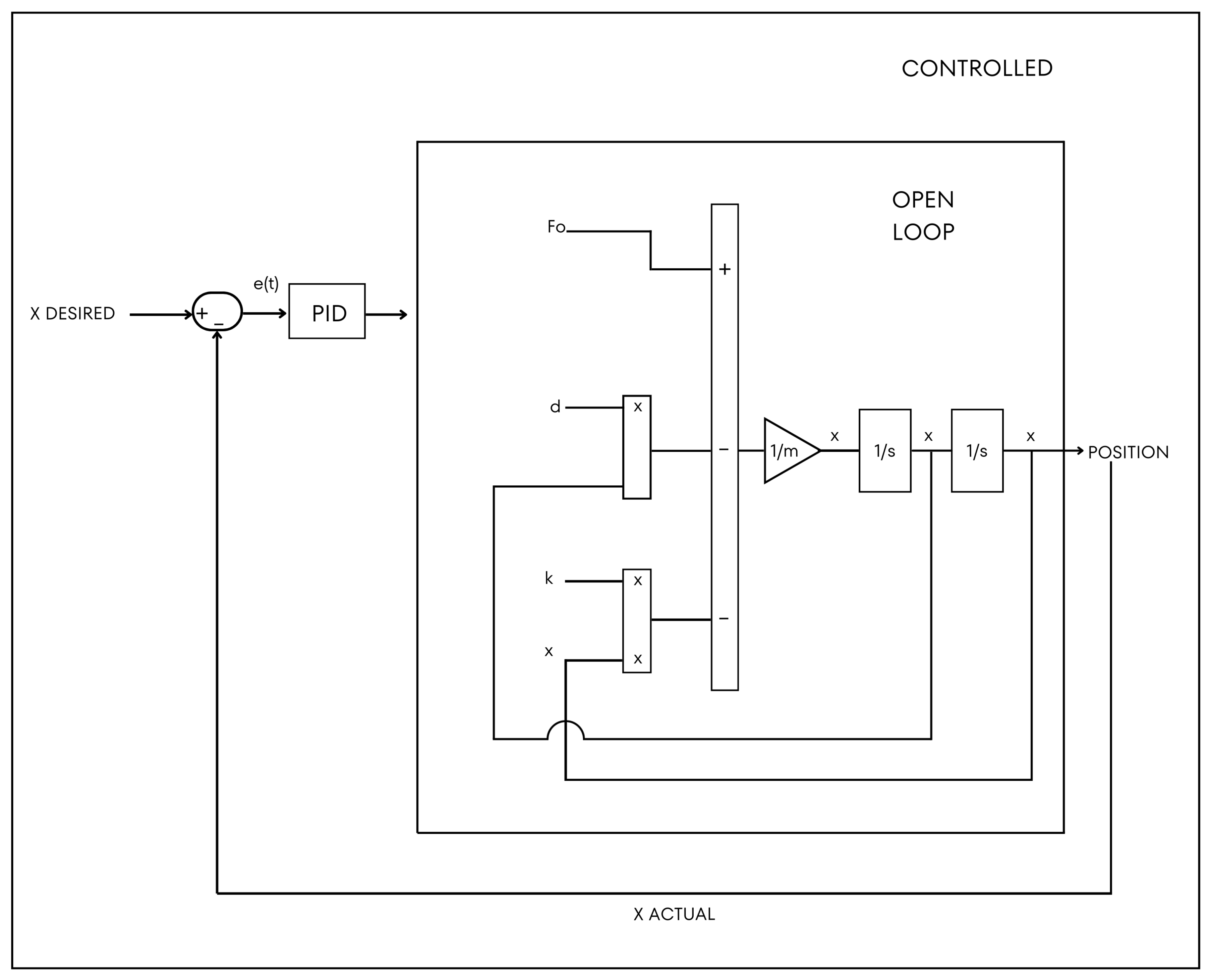 Preprints 144650 g002