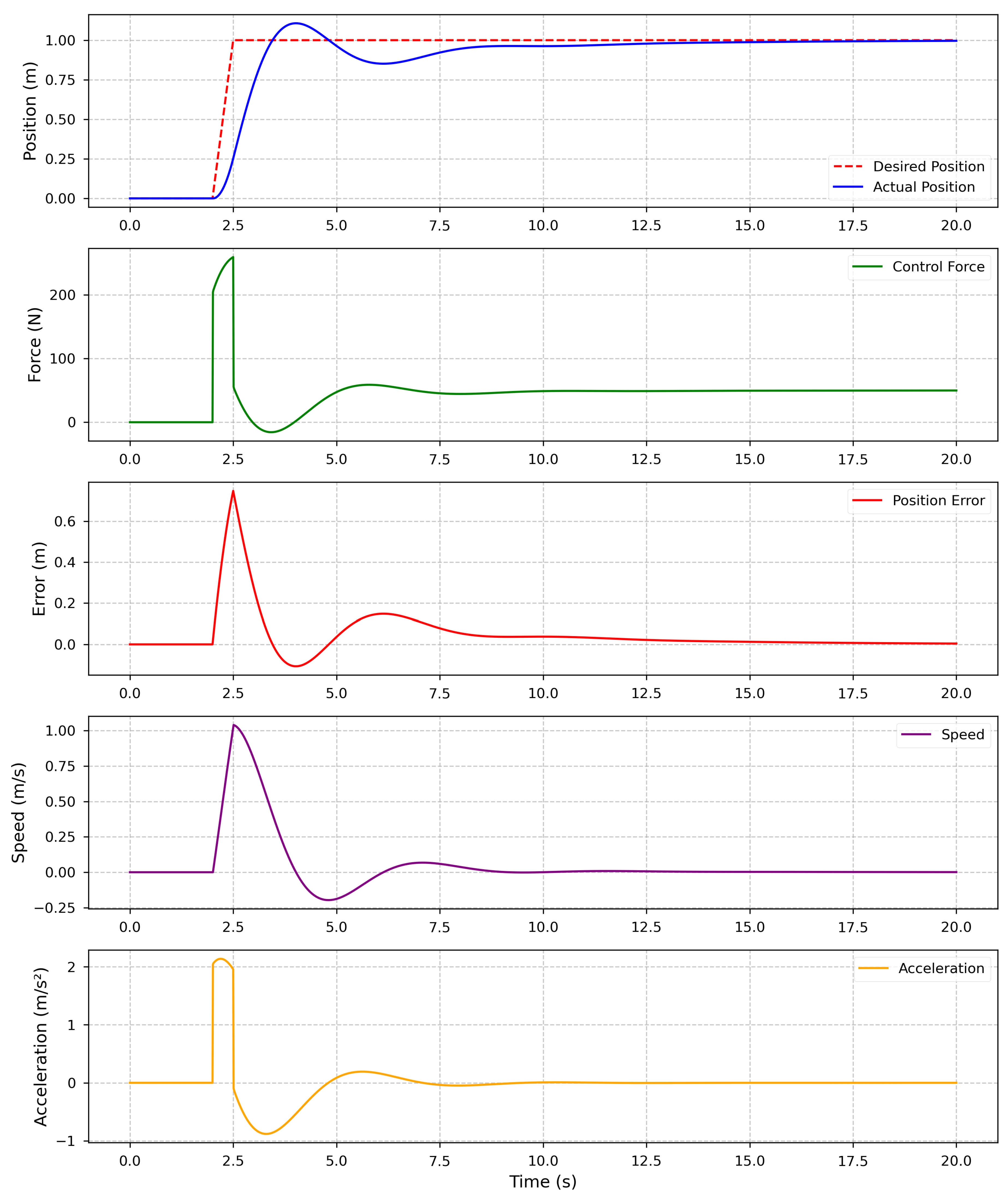 Preprints 144650 g005