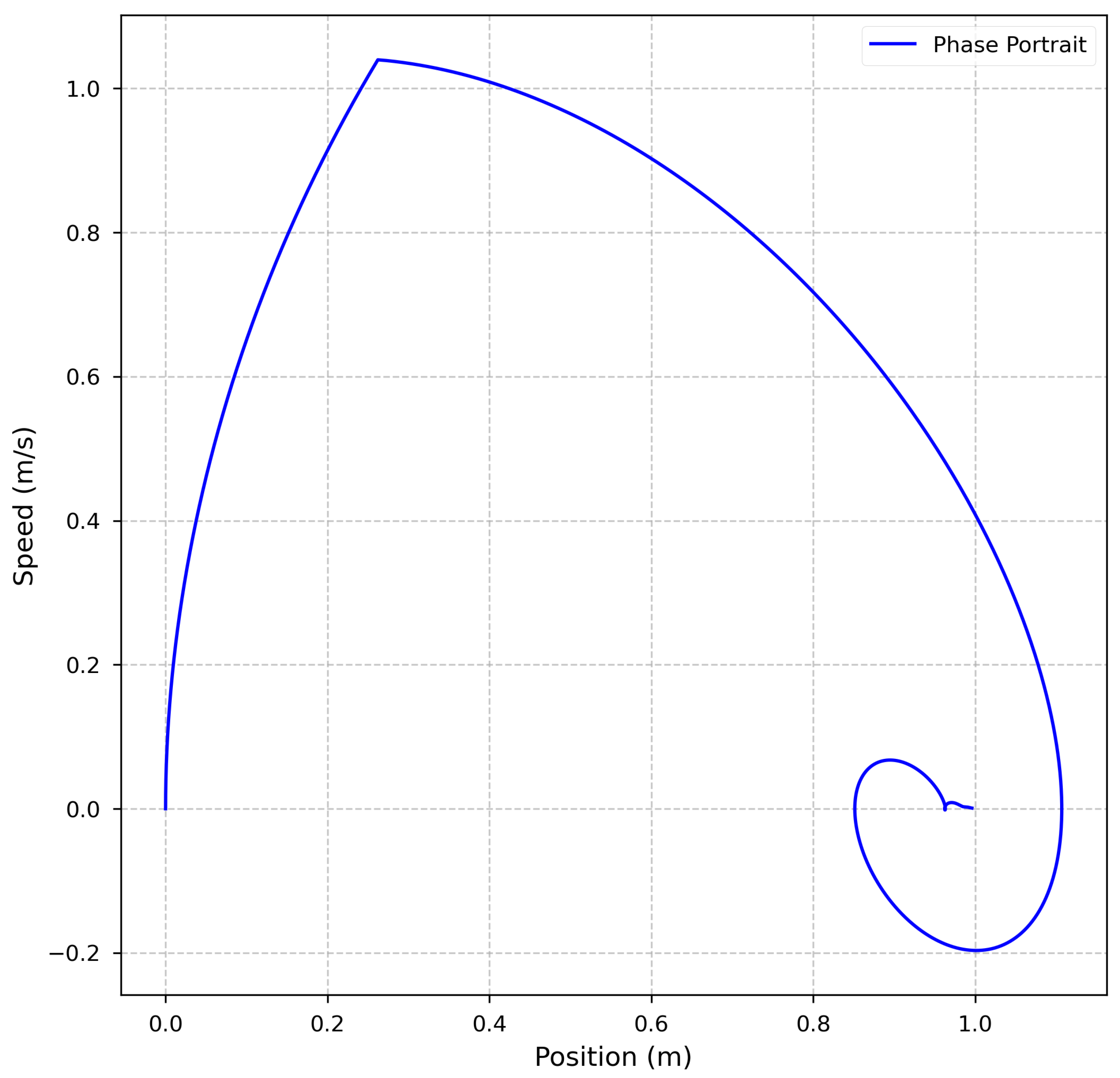 Preprints 144650 g006