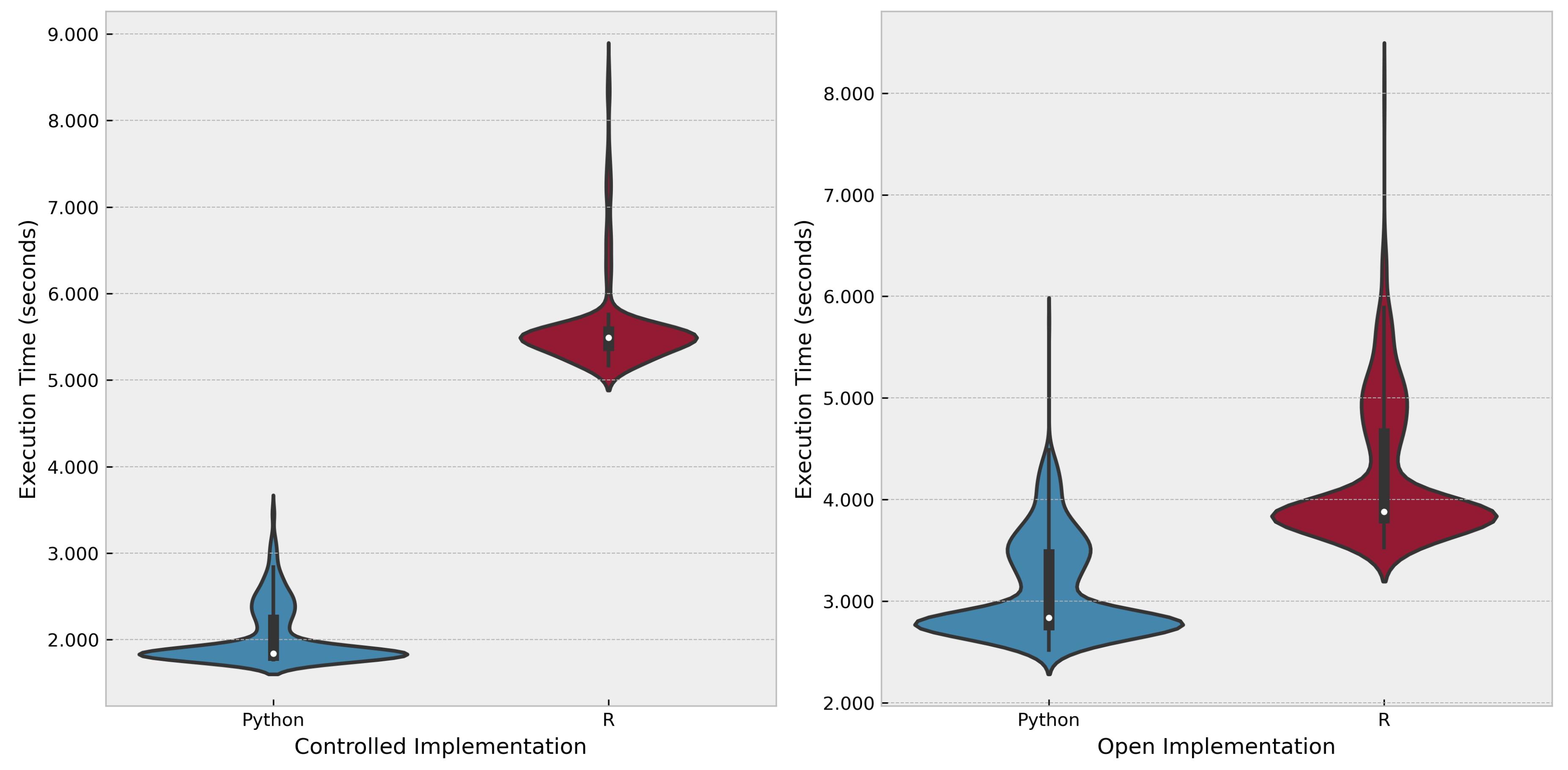 Preprints 144650 g007