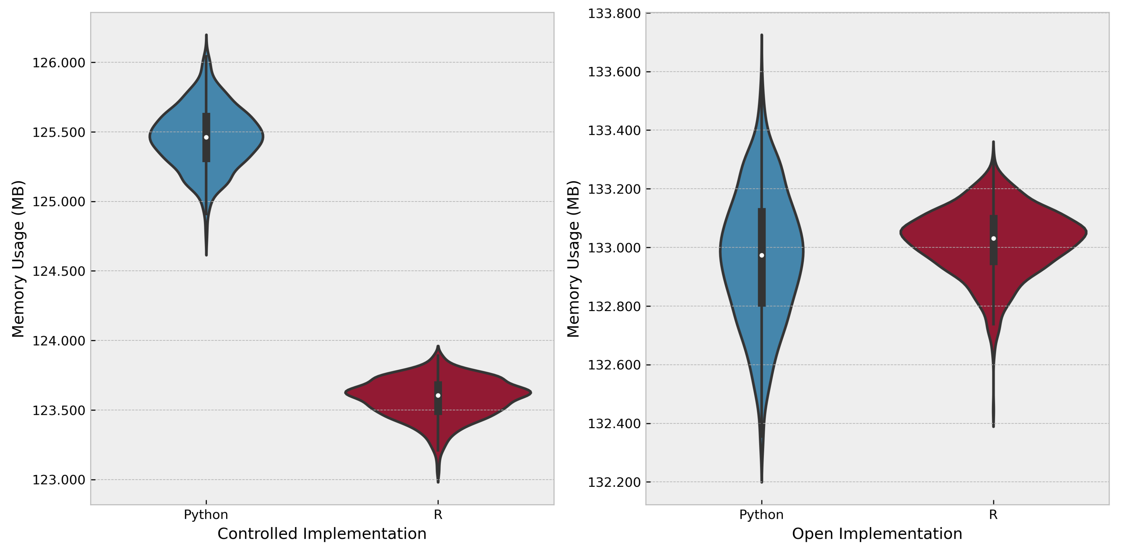 Preprints 144650 g008