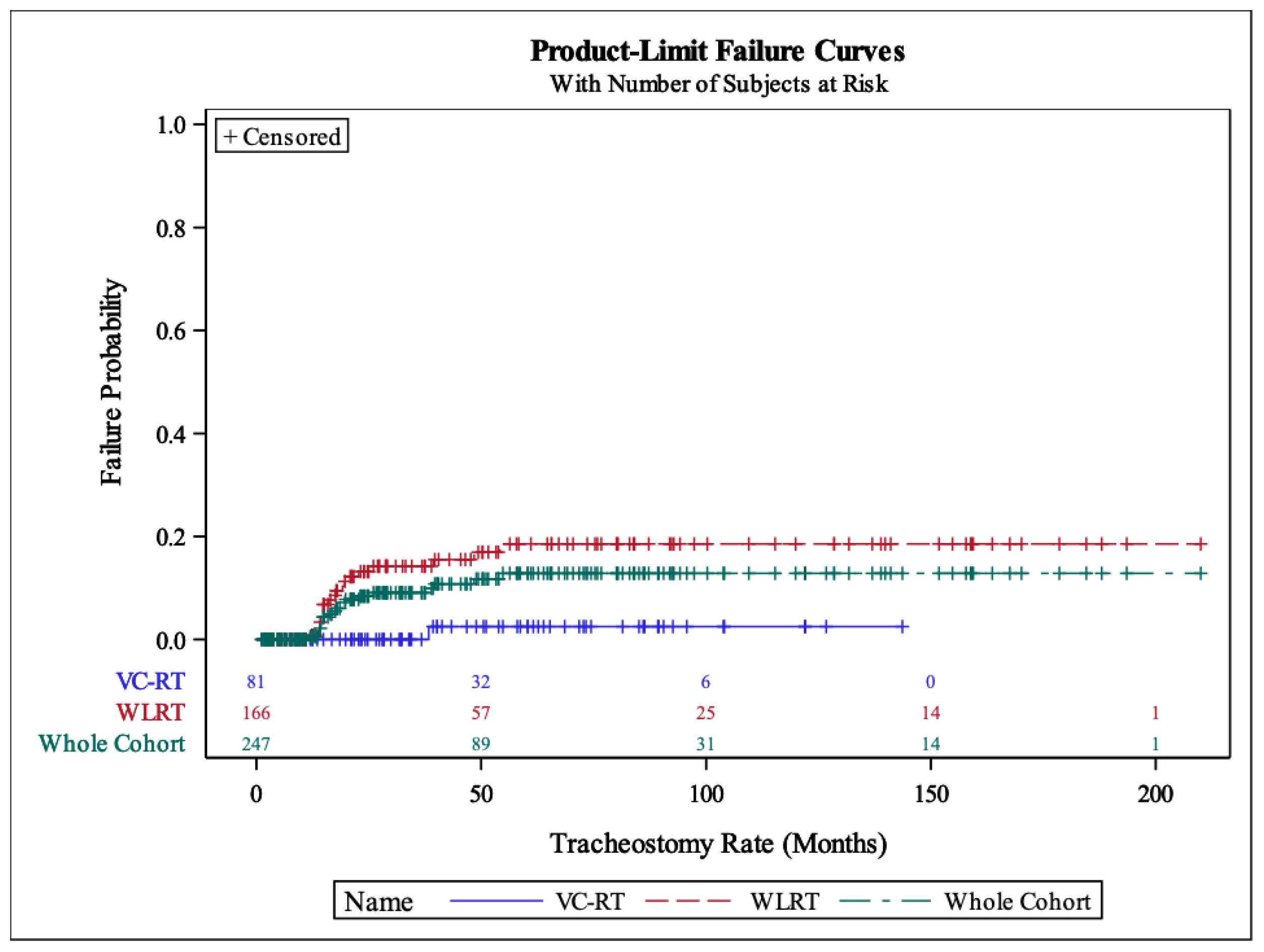 Preprints 206035 g001 Preprints 206035 g001