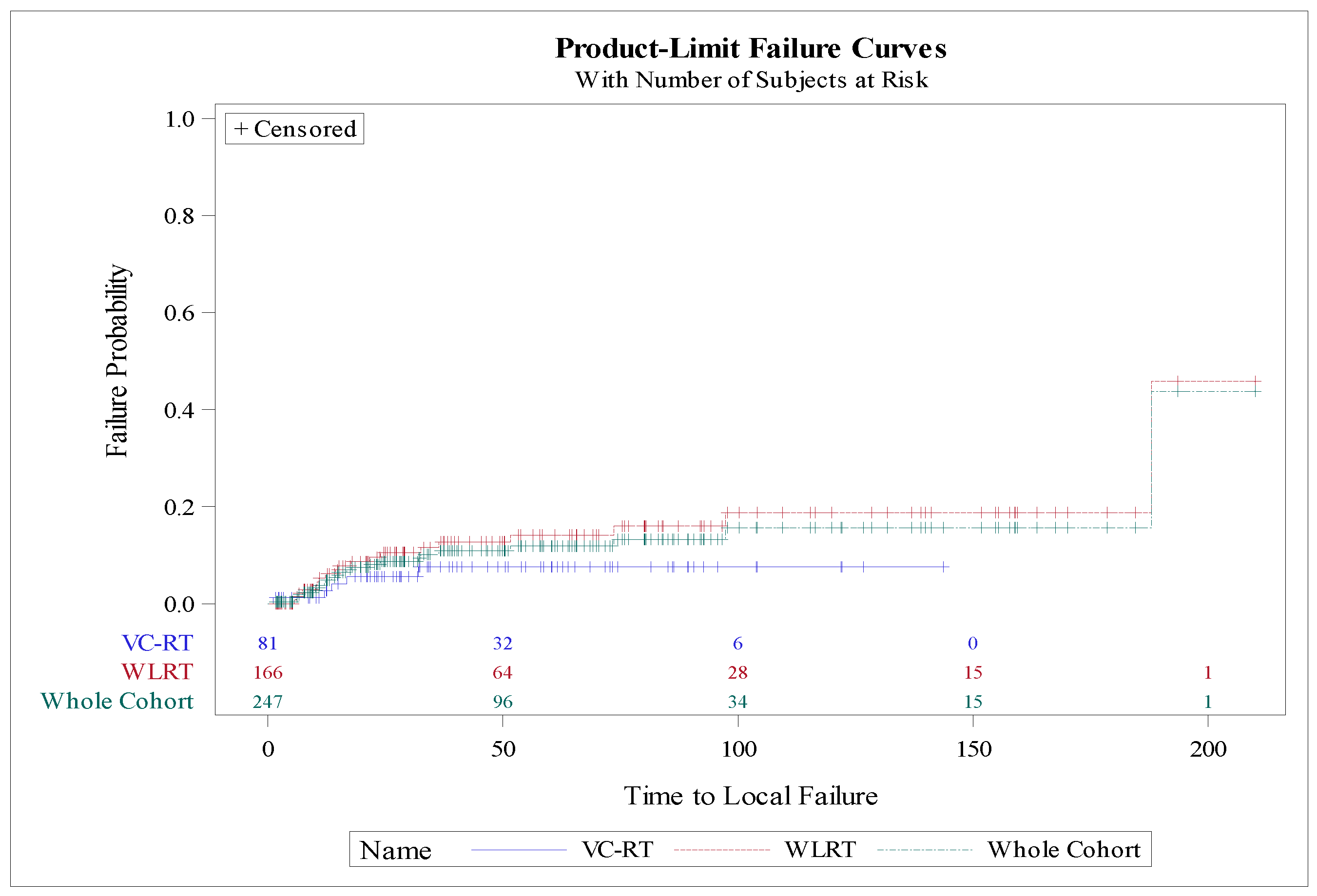 Preprints 206035 g002 Preprints 206035 g002