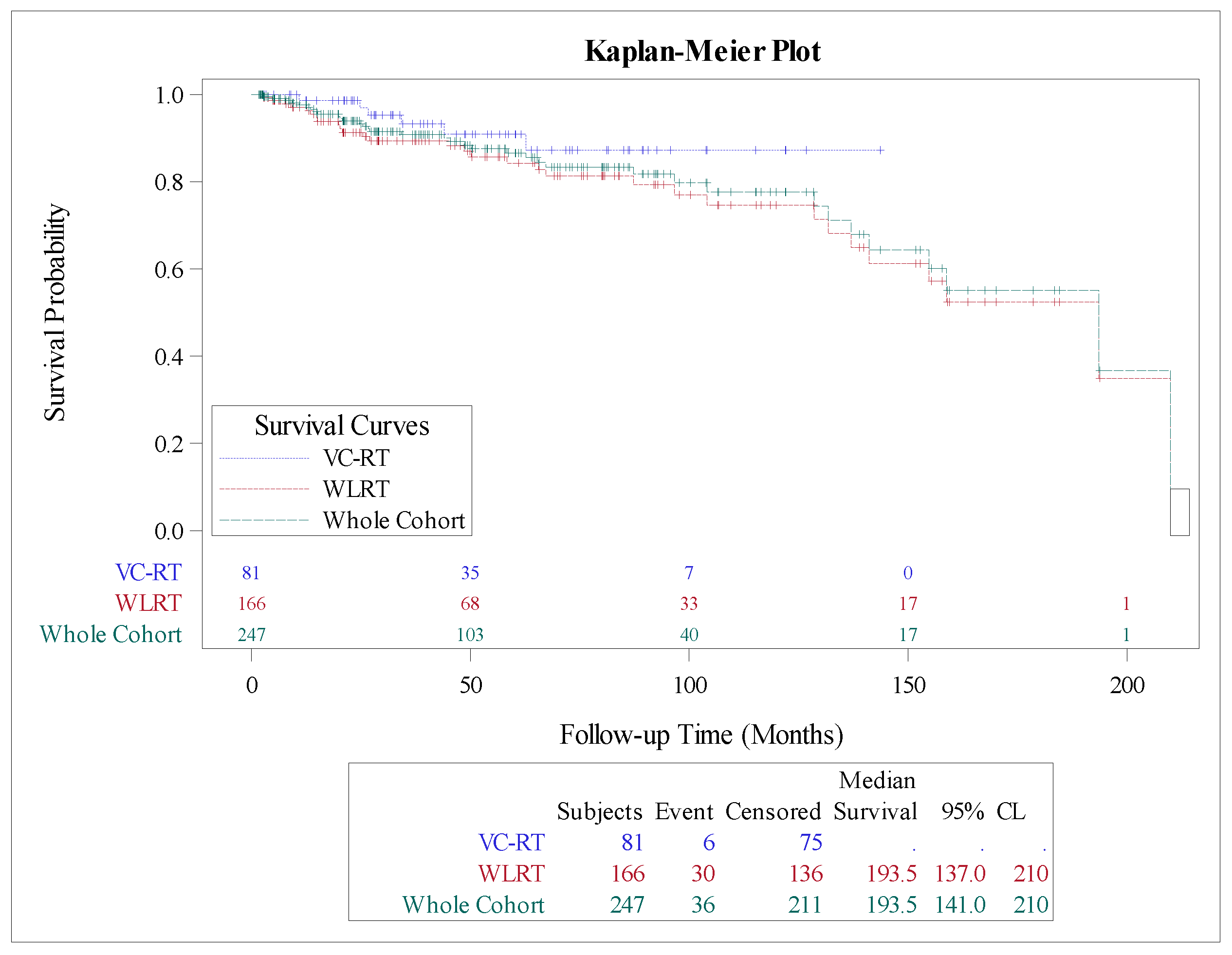 Preprints 206035 g003 Preprints 206035 g003