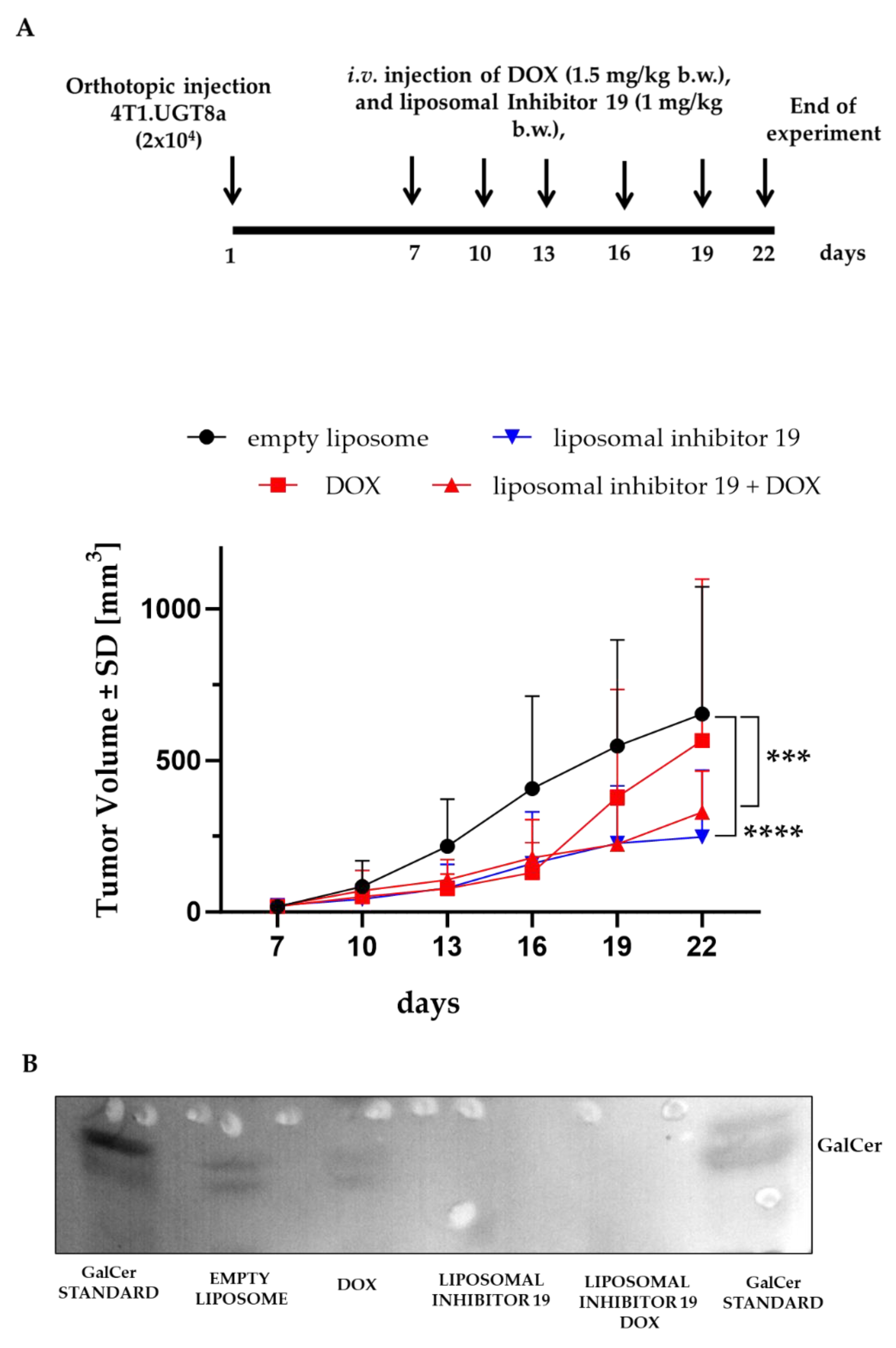 Preprints 176121 g002