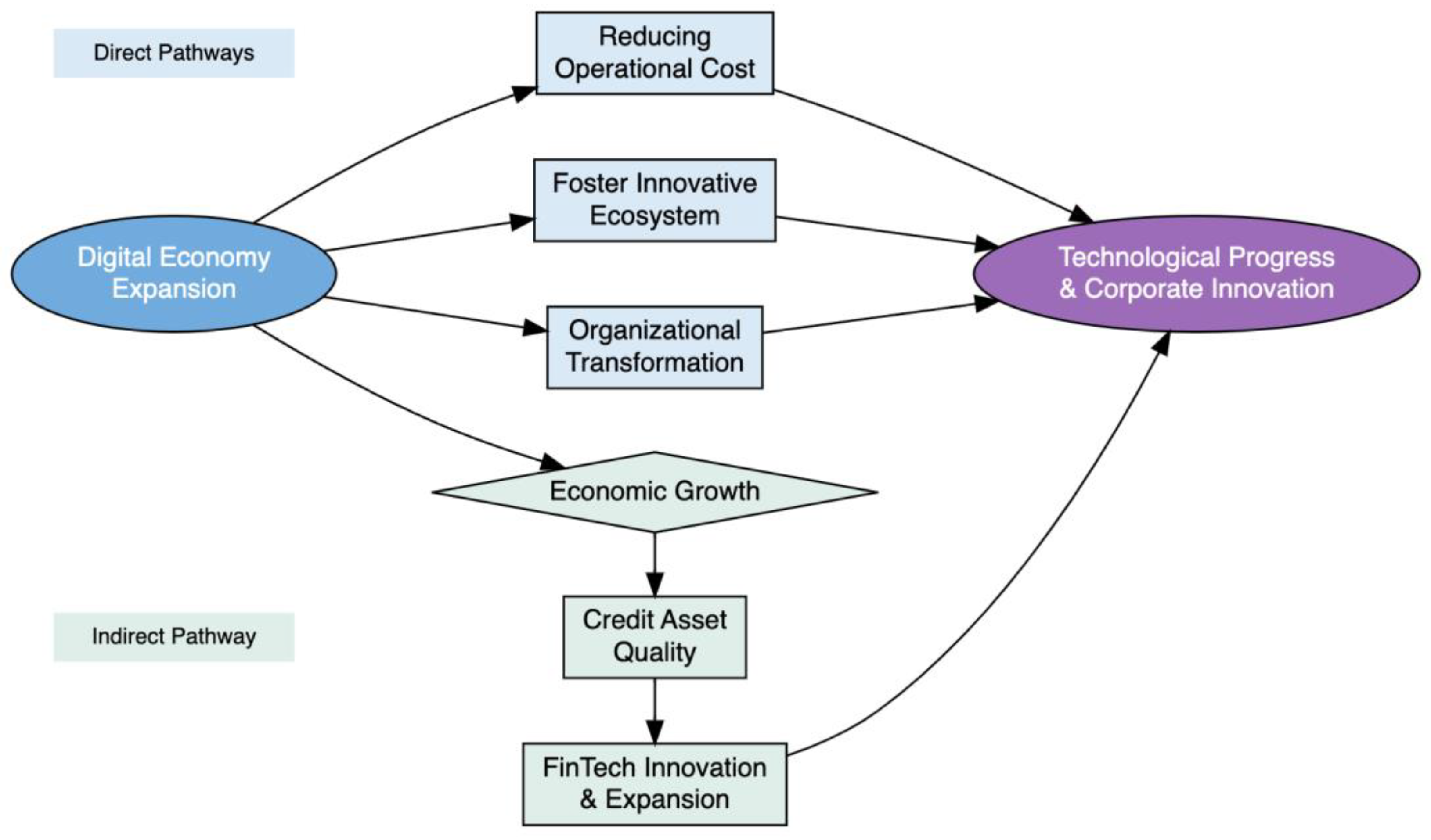 Preprints 159584 g001