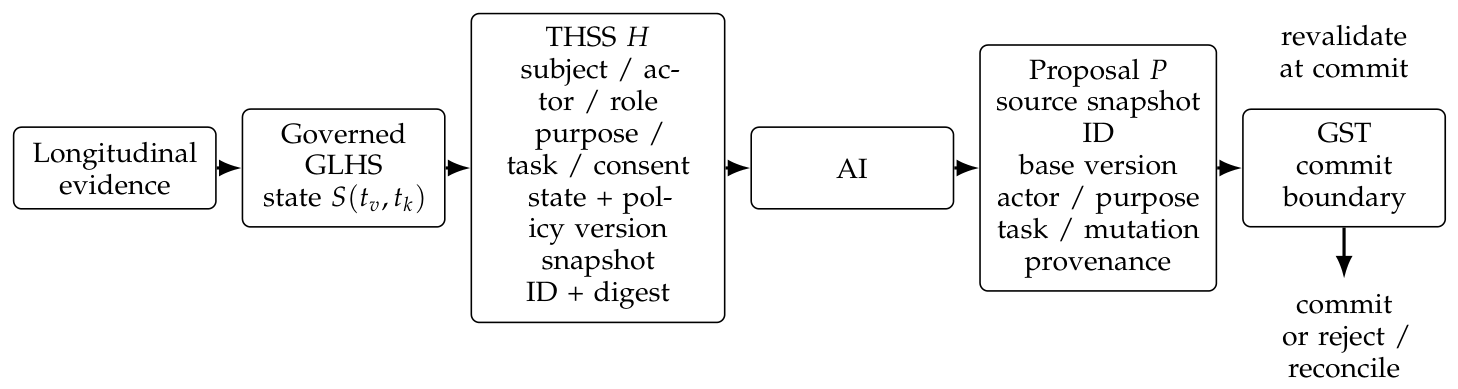 Preprints 234813 g001 Preprints 234813 g001