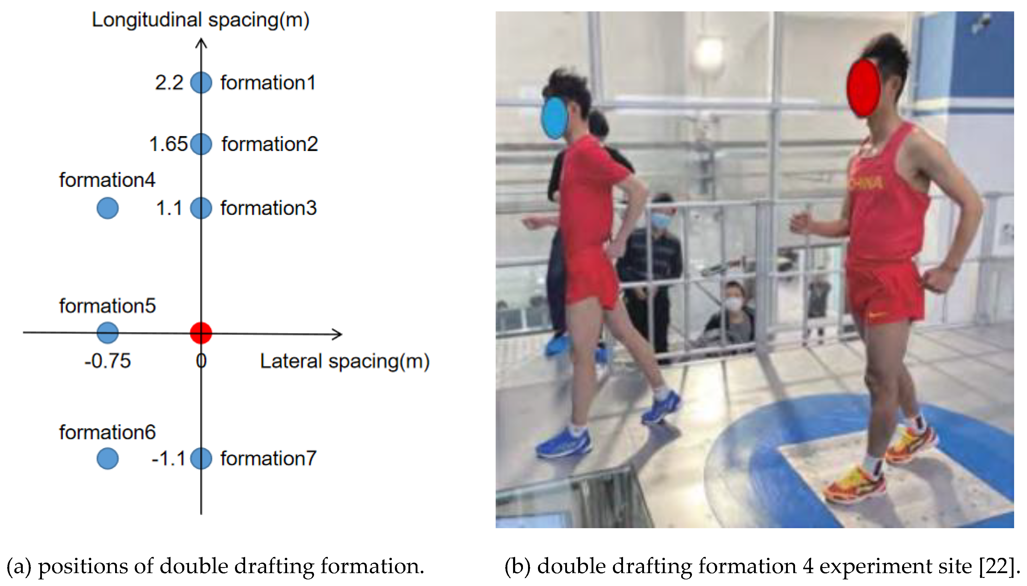 Preprints 77709 g001