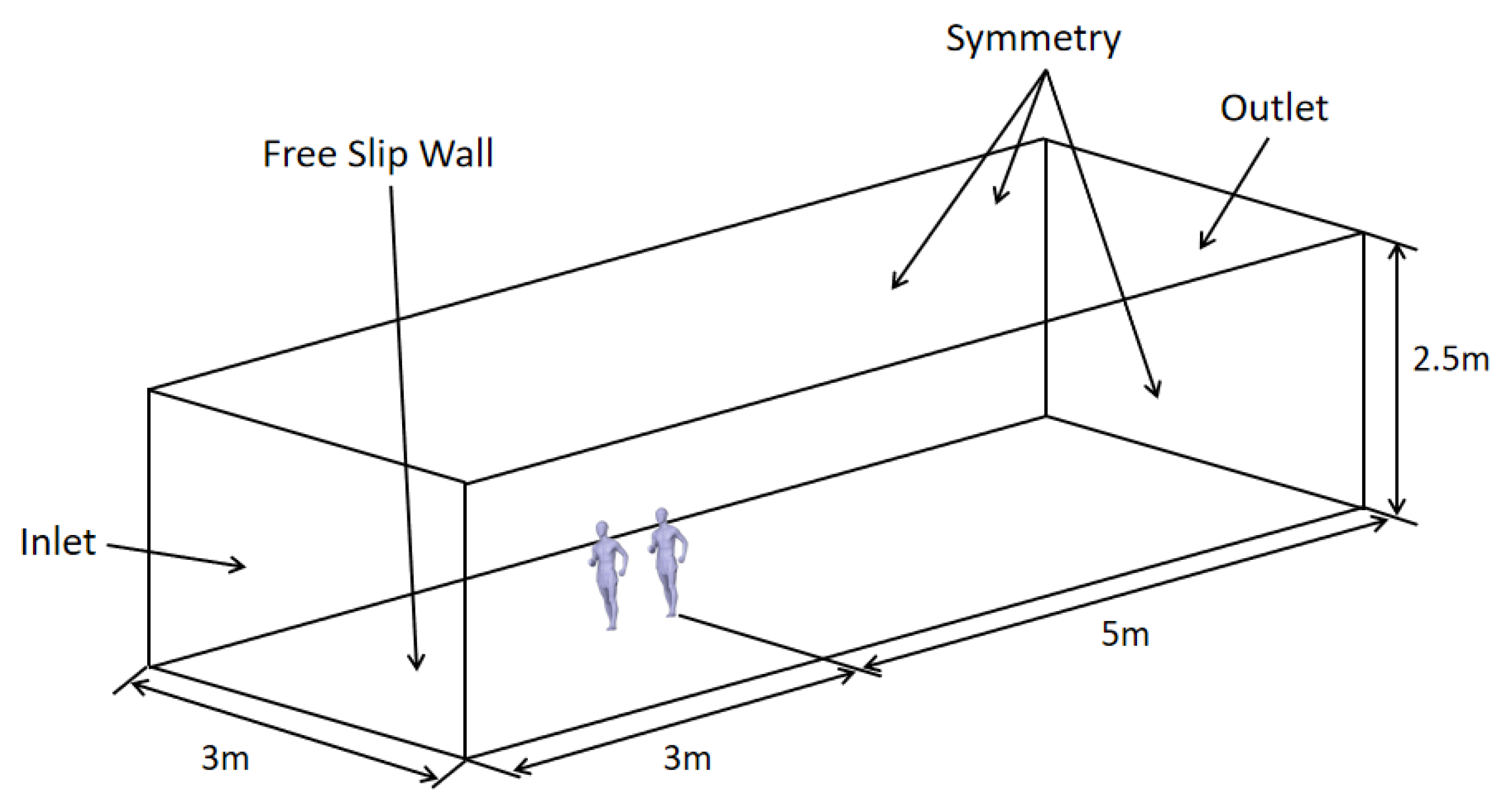 Preprints 77709 g003