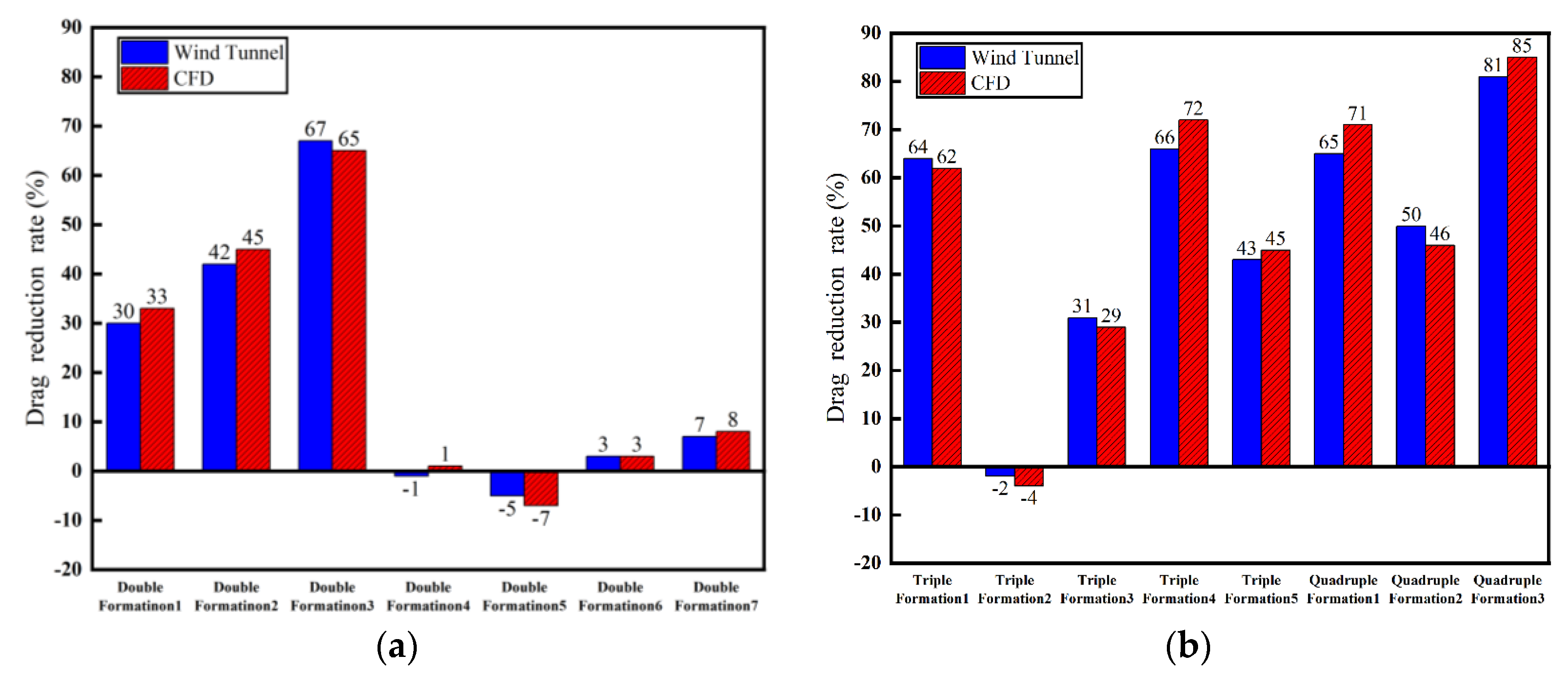 Preprints 77709 g005