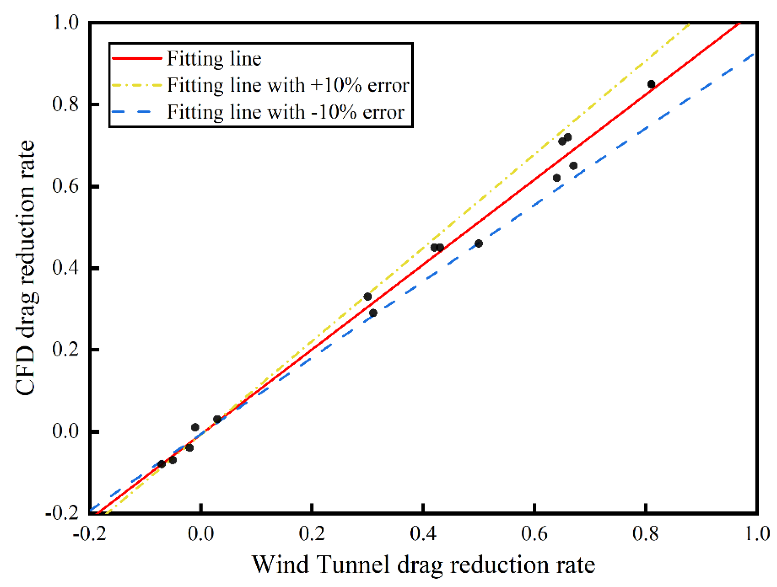 Preprints 77709 g006