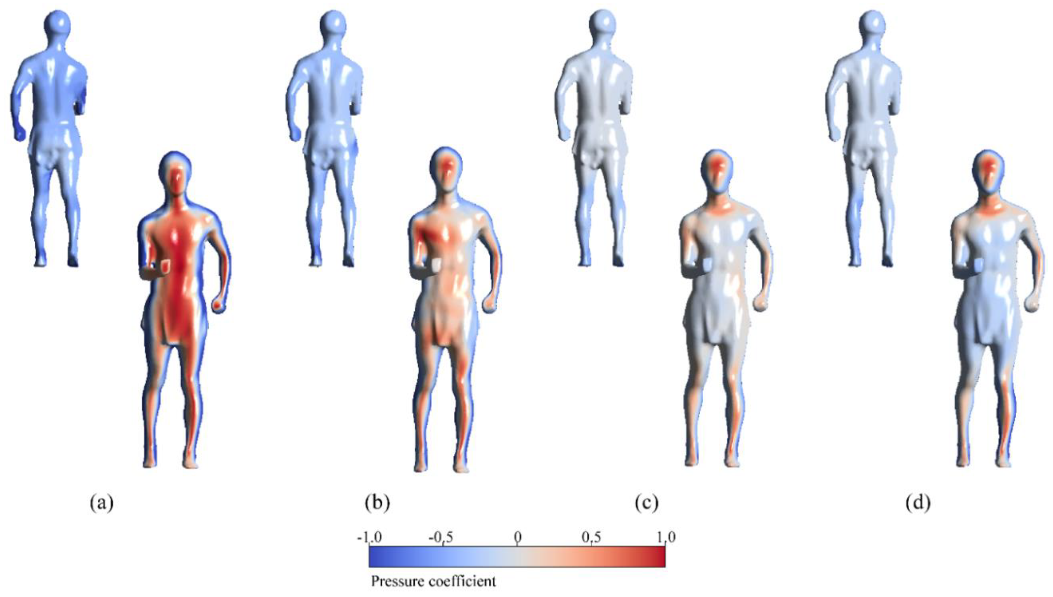 Preprints 77709 g007