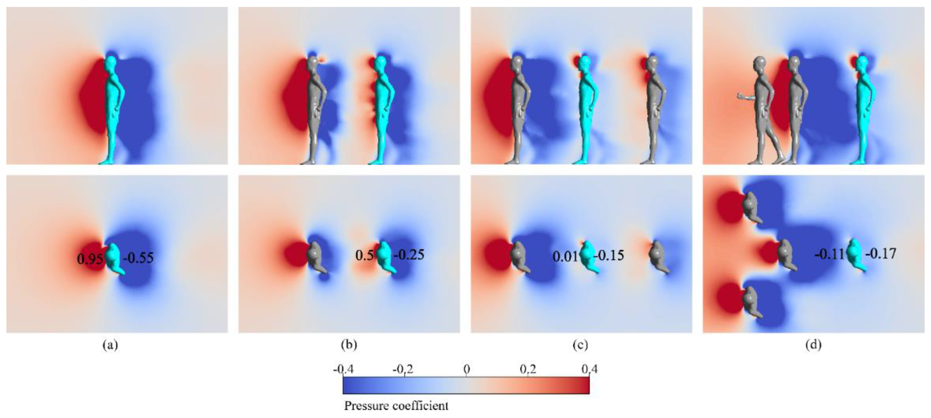 Preprints 77709 g008