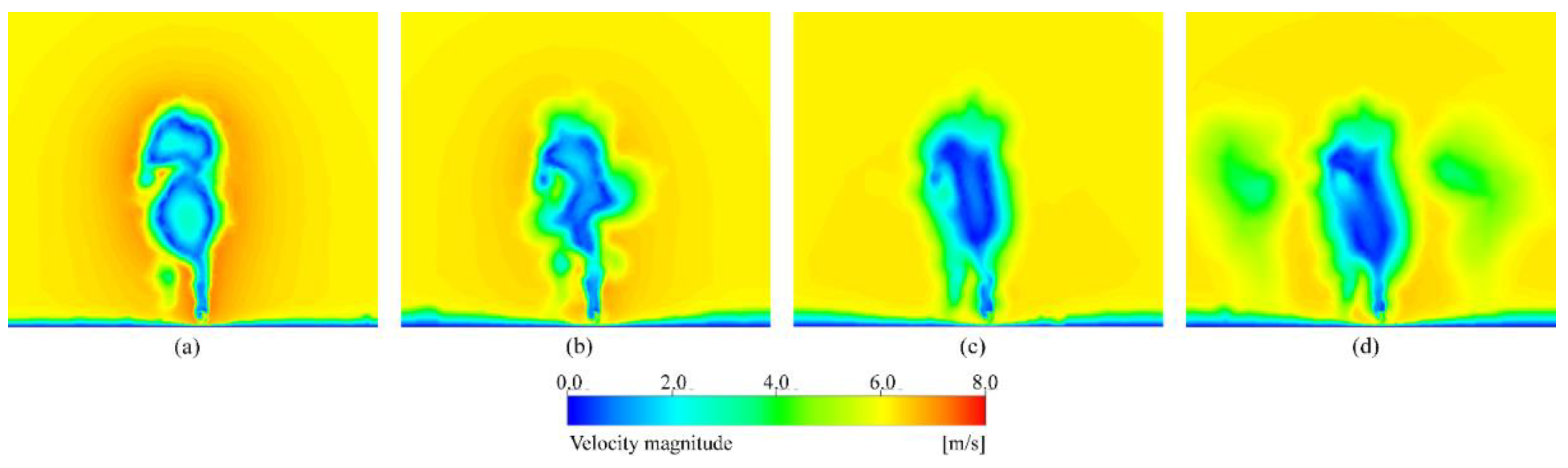 Preprints 77709 g012