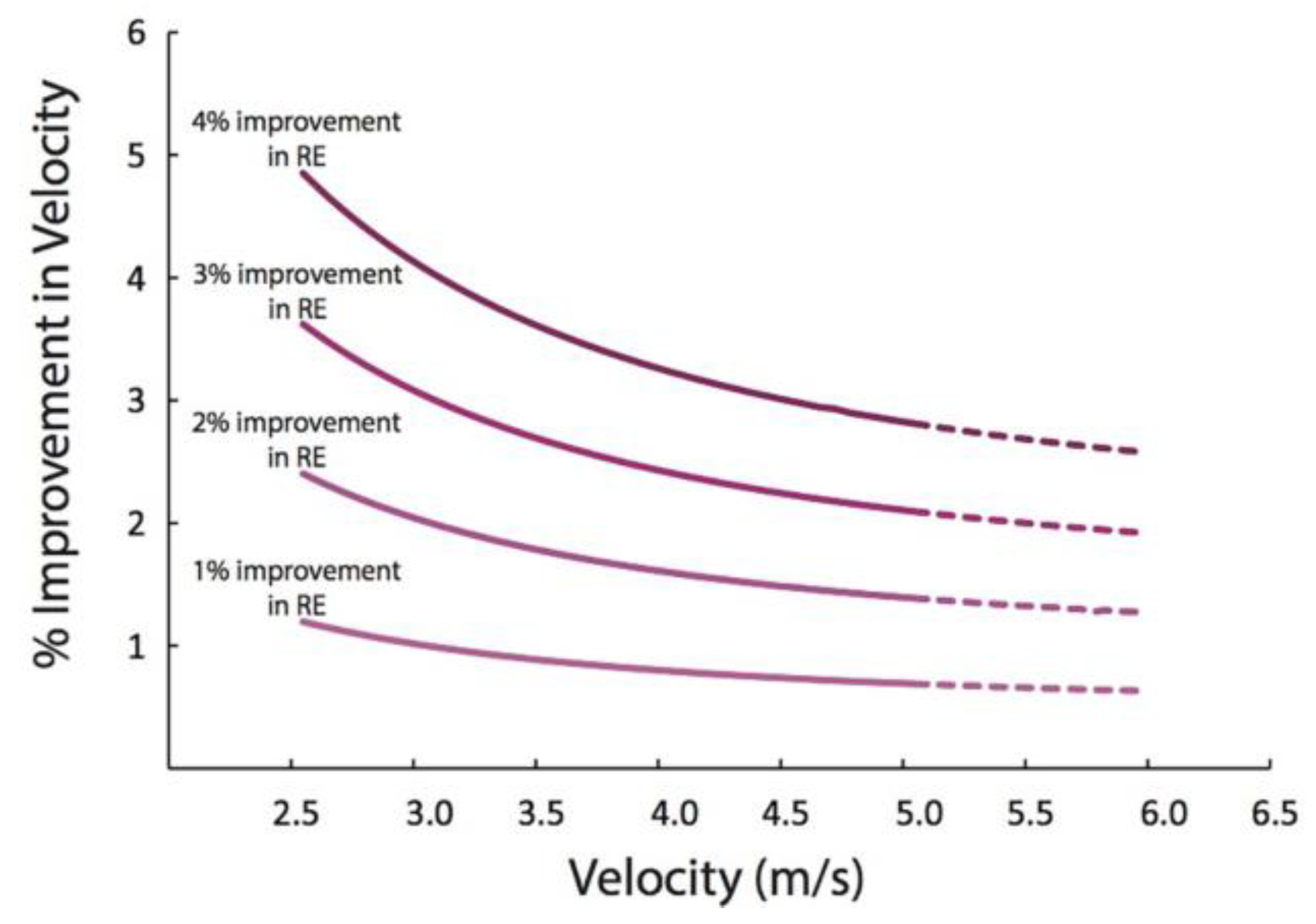 Preprints 77709 g013