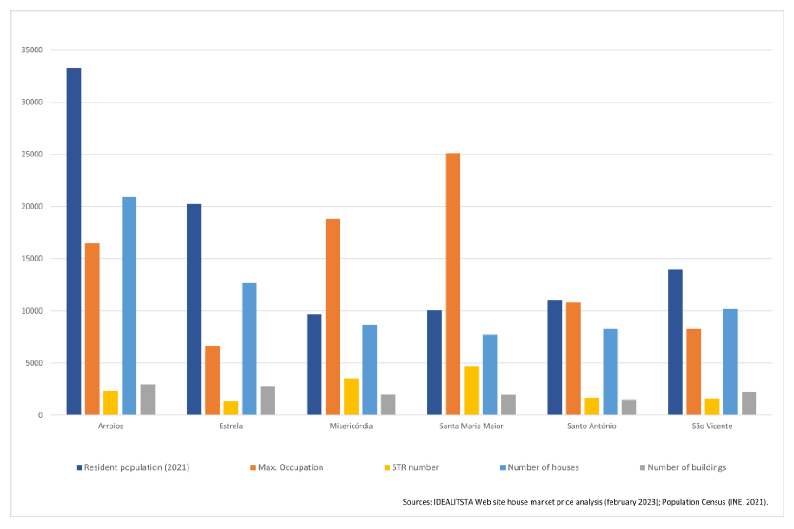 Preprints 188926 g009