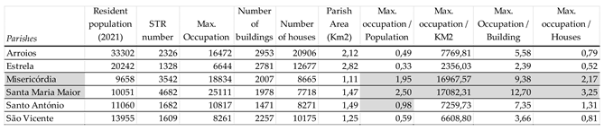 Preprints 188926 i002
