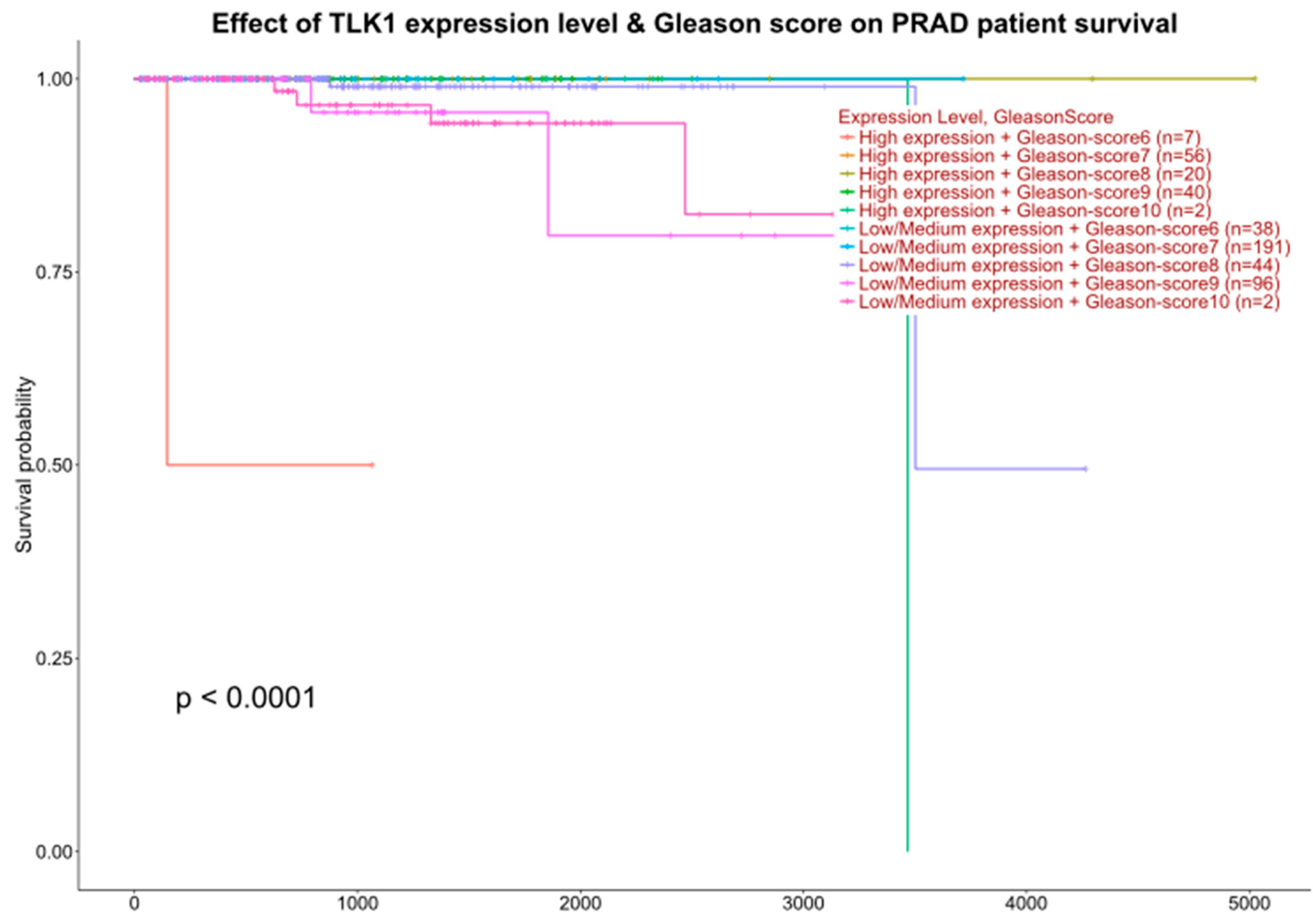 Preprints 151138 g001