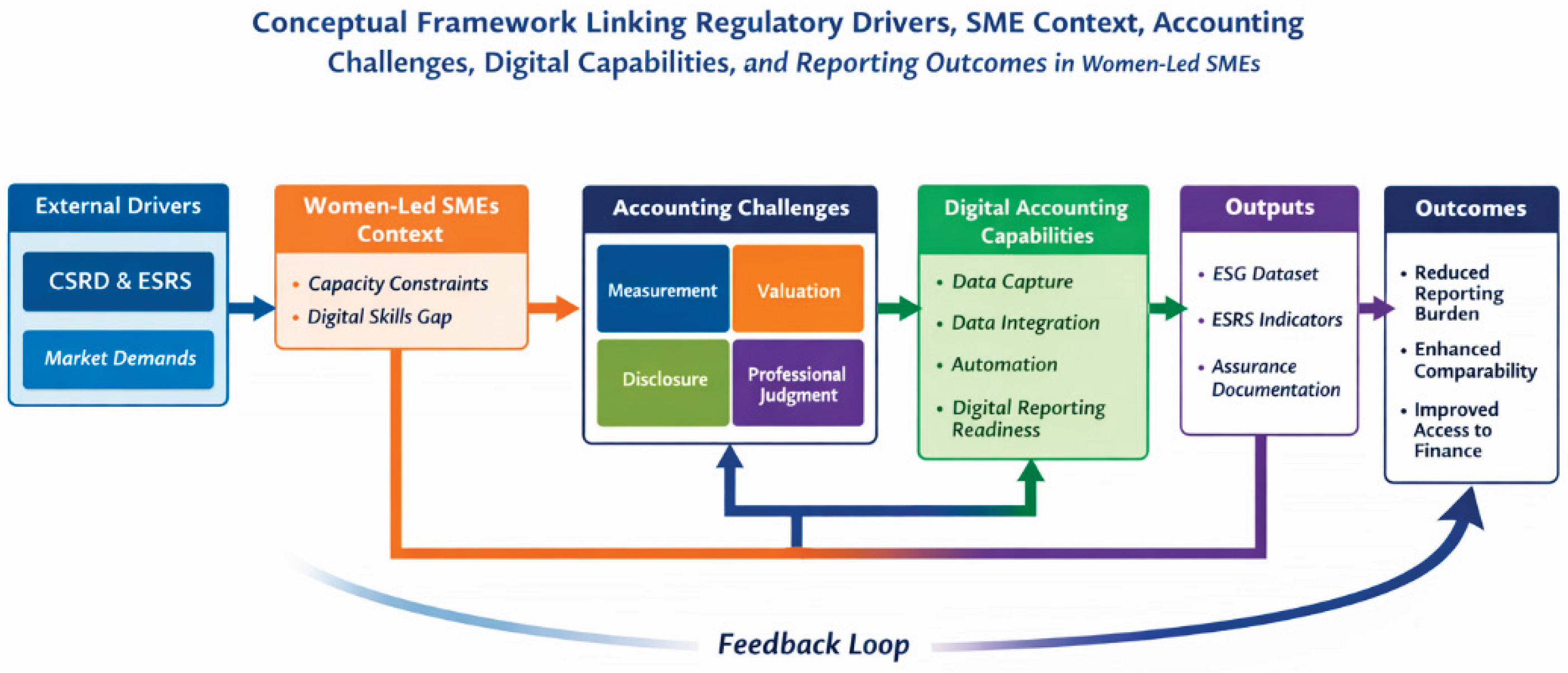 Preprints 207579 g001