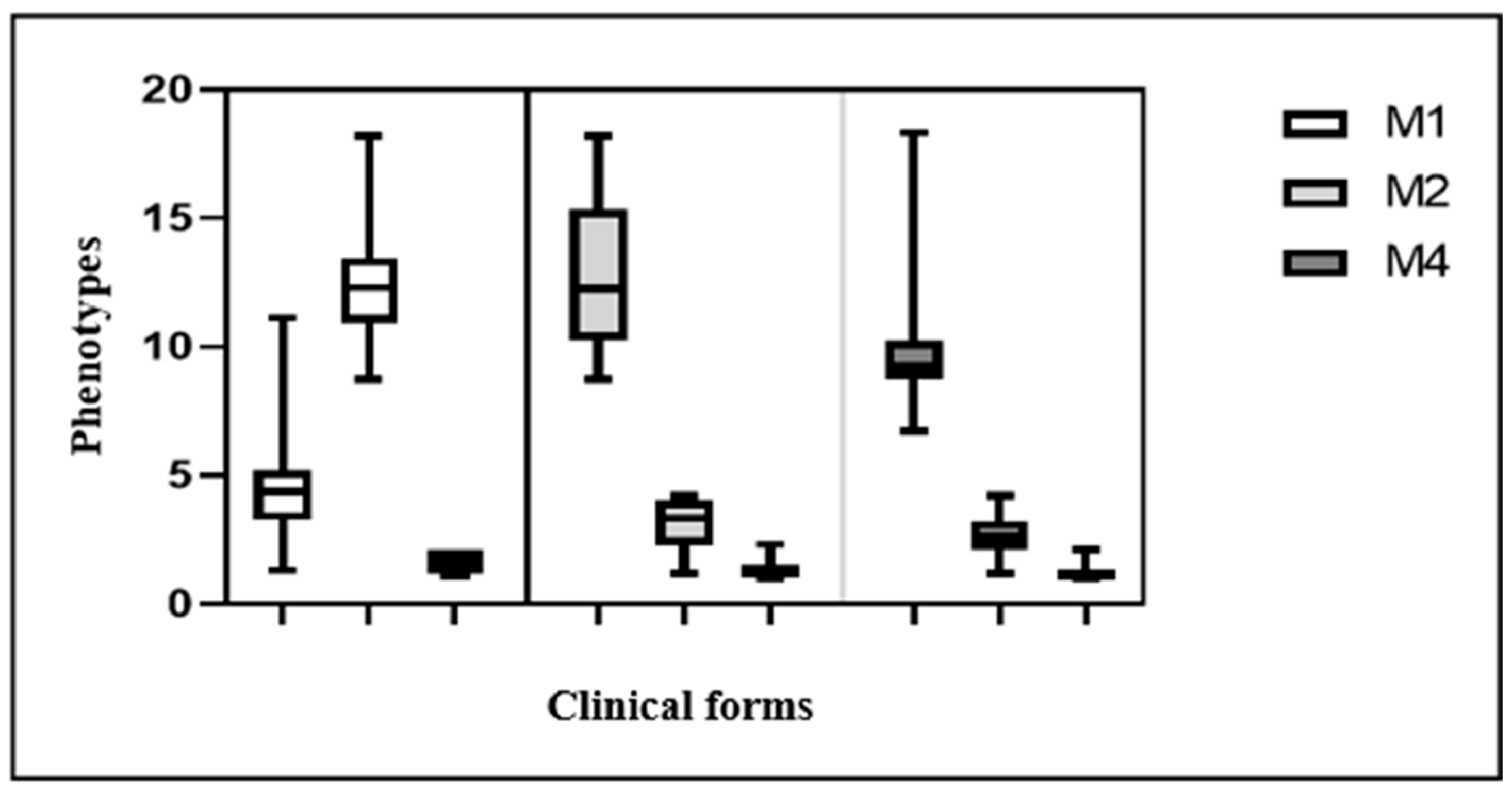 Preprints 67814 g002
