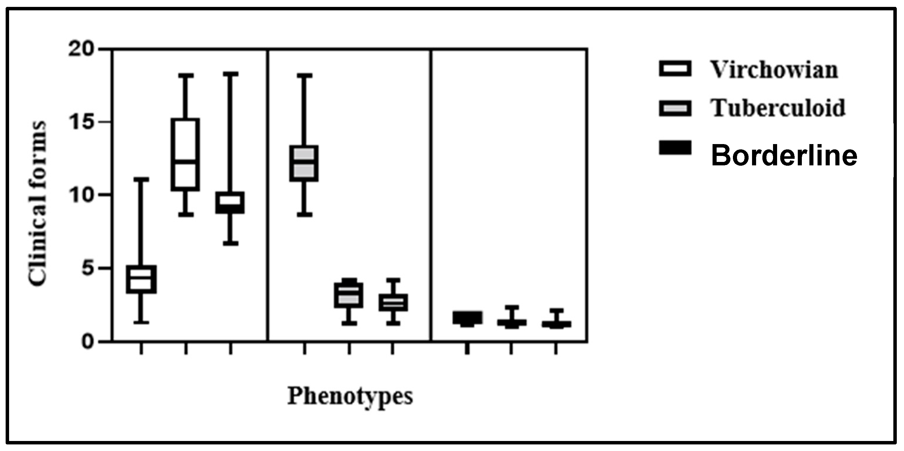 Preprints 67814 g003