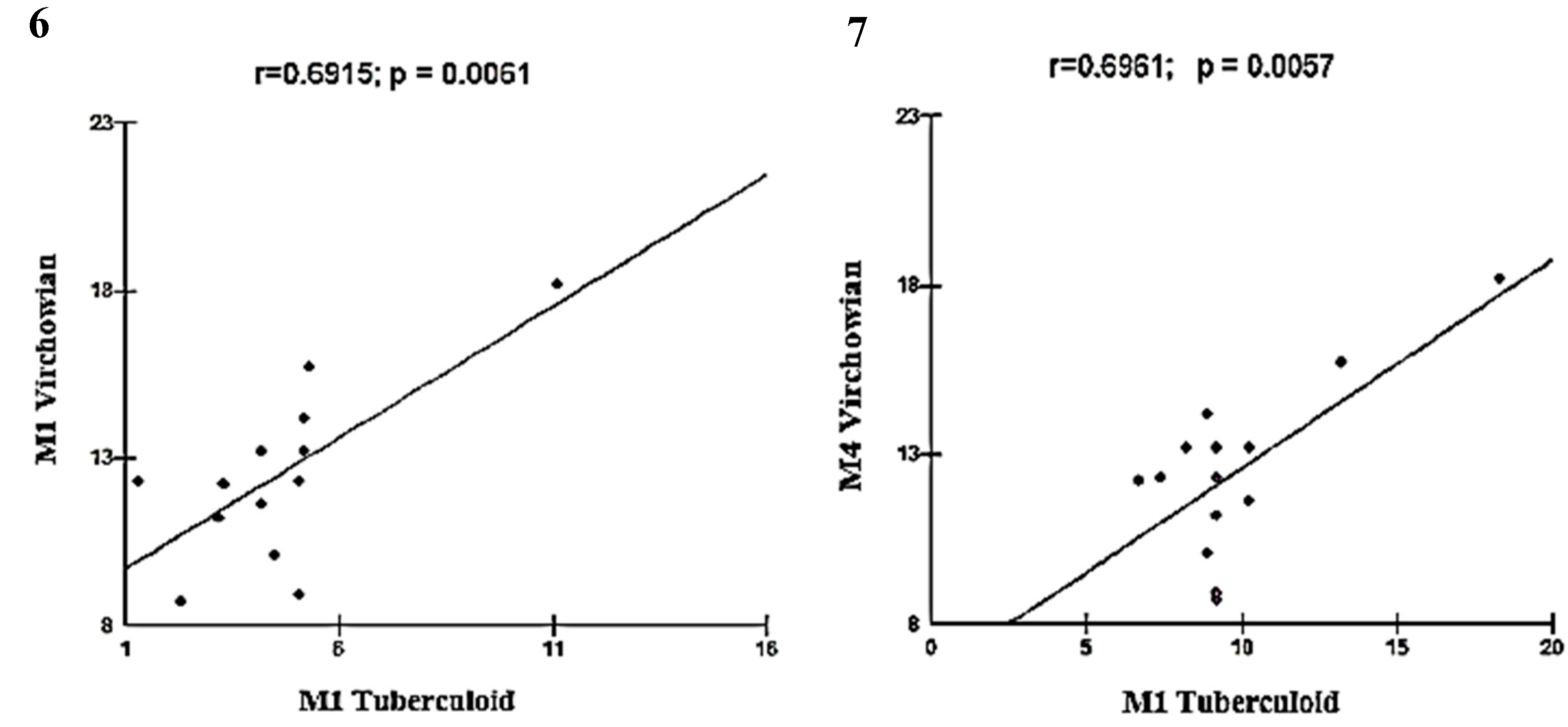 Preprints 67814 g005