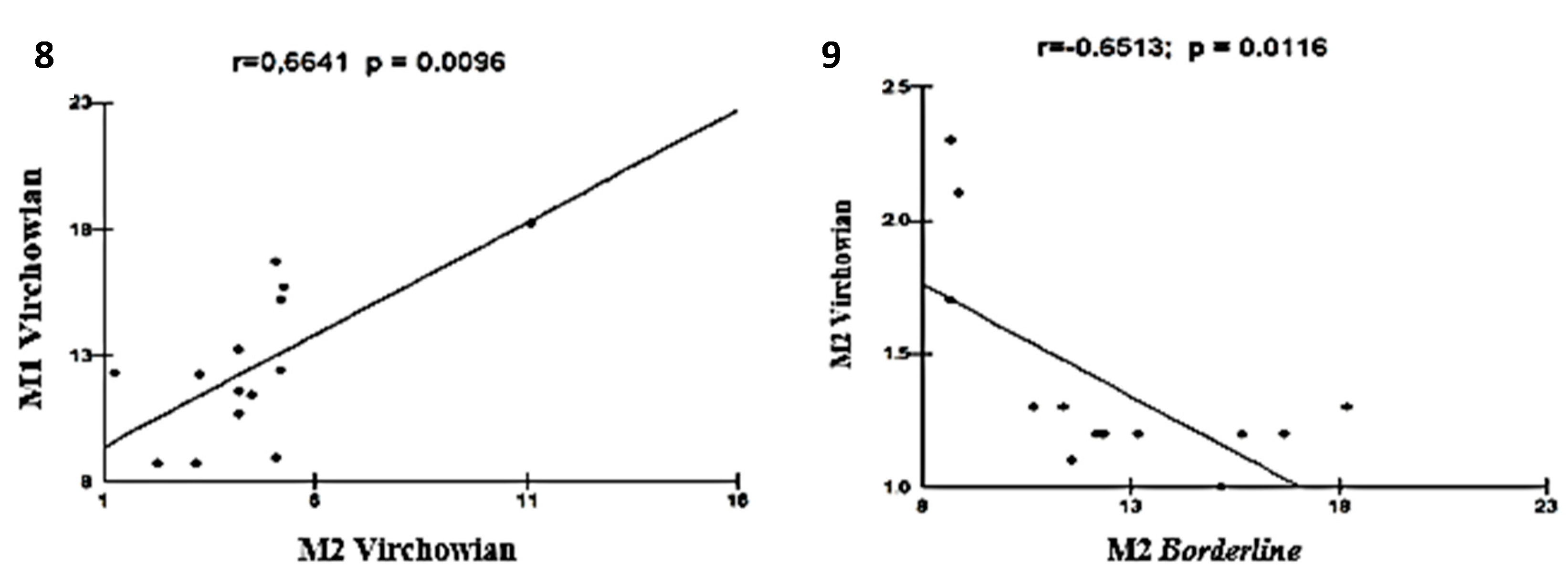 Preprints 67814 g006