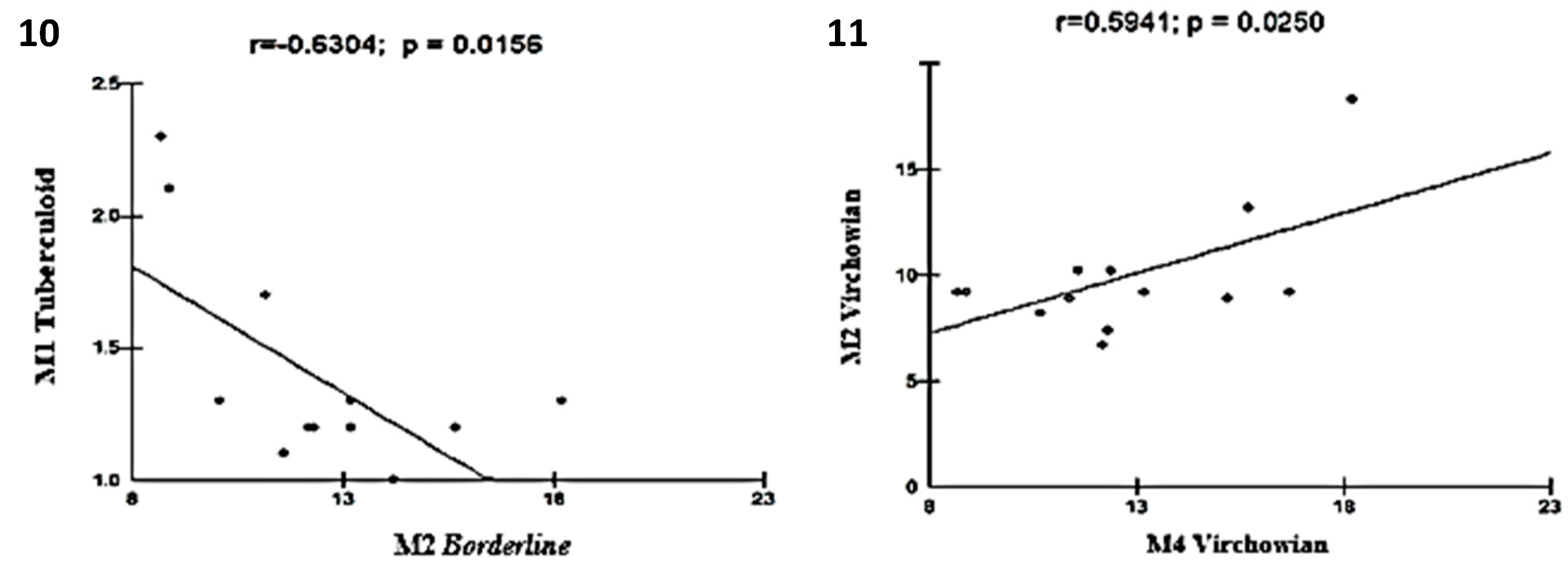 Preprints 67814 g007