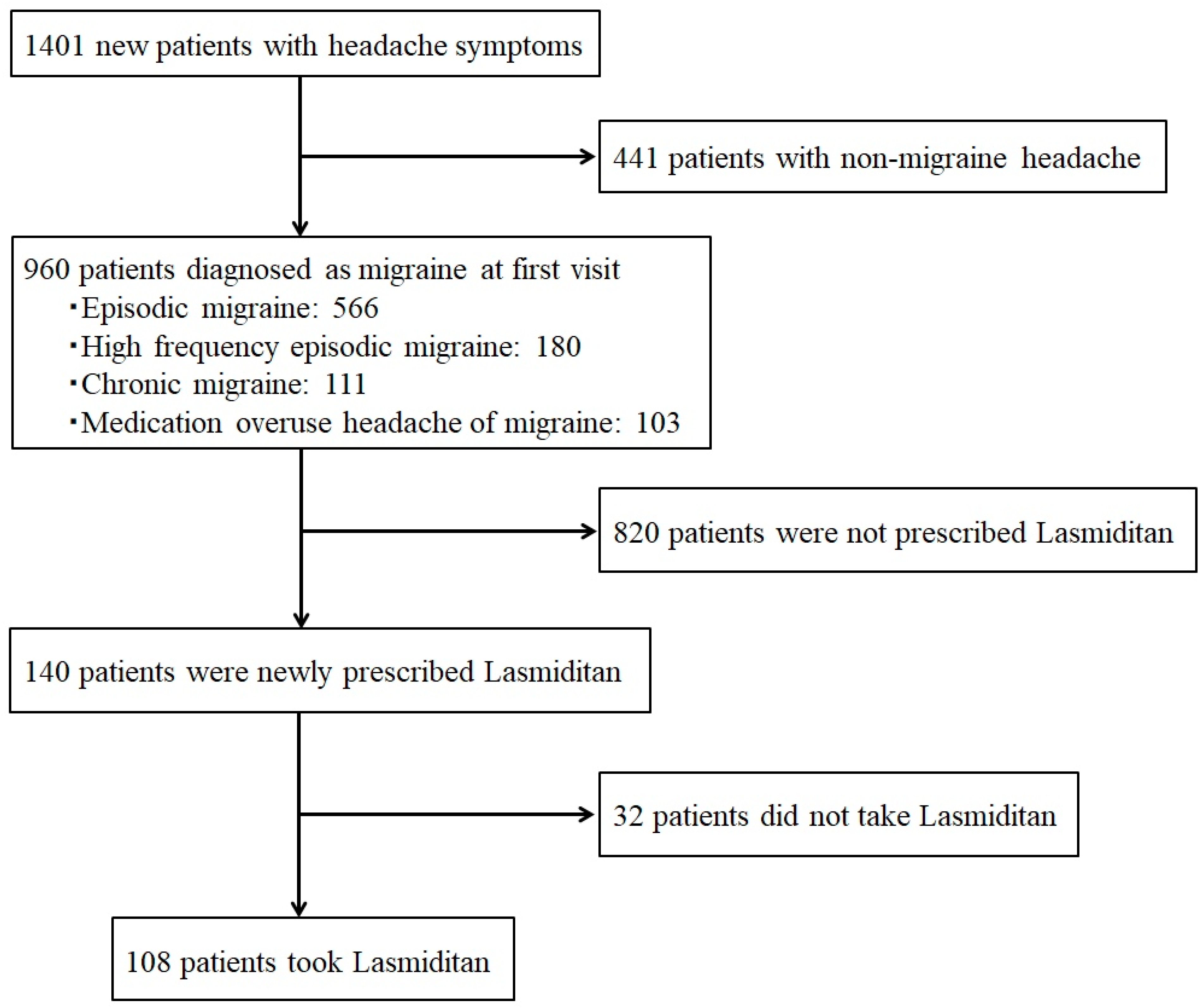 Preprints 152093 g001