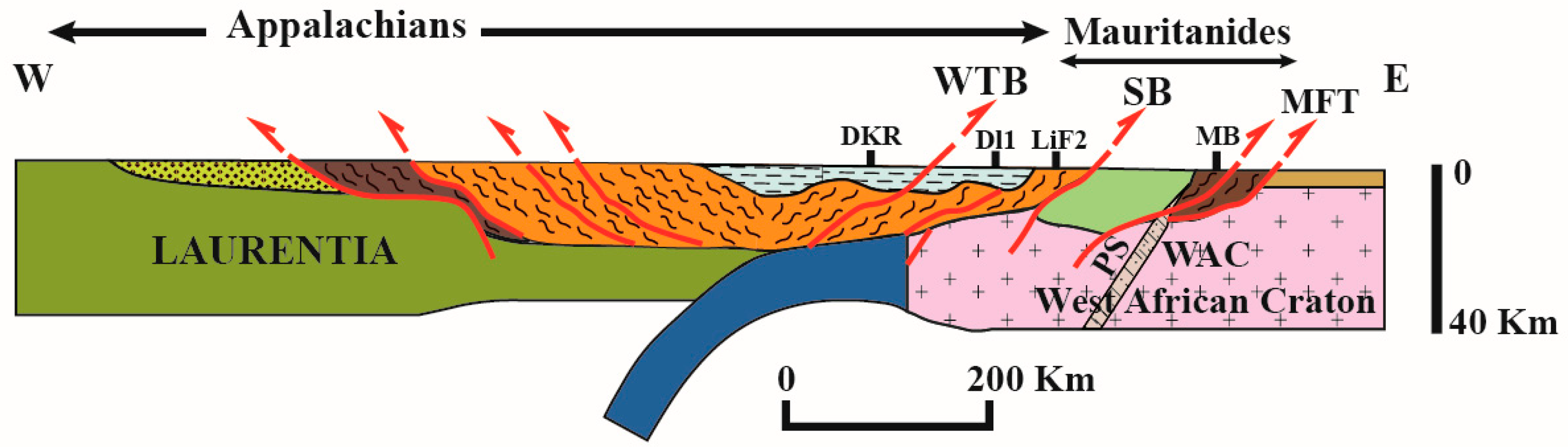 Preprints 150178 g003
