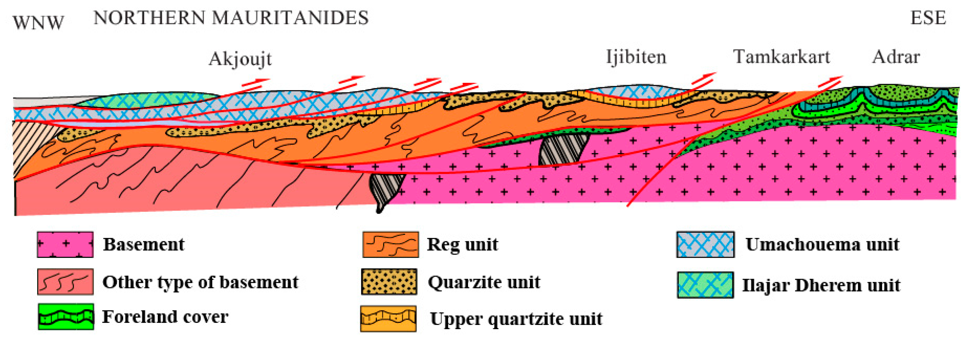 Preprints 150178 g007