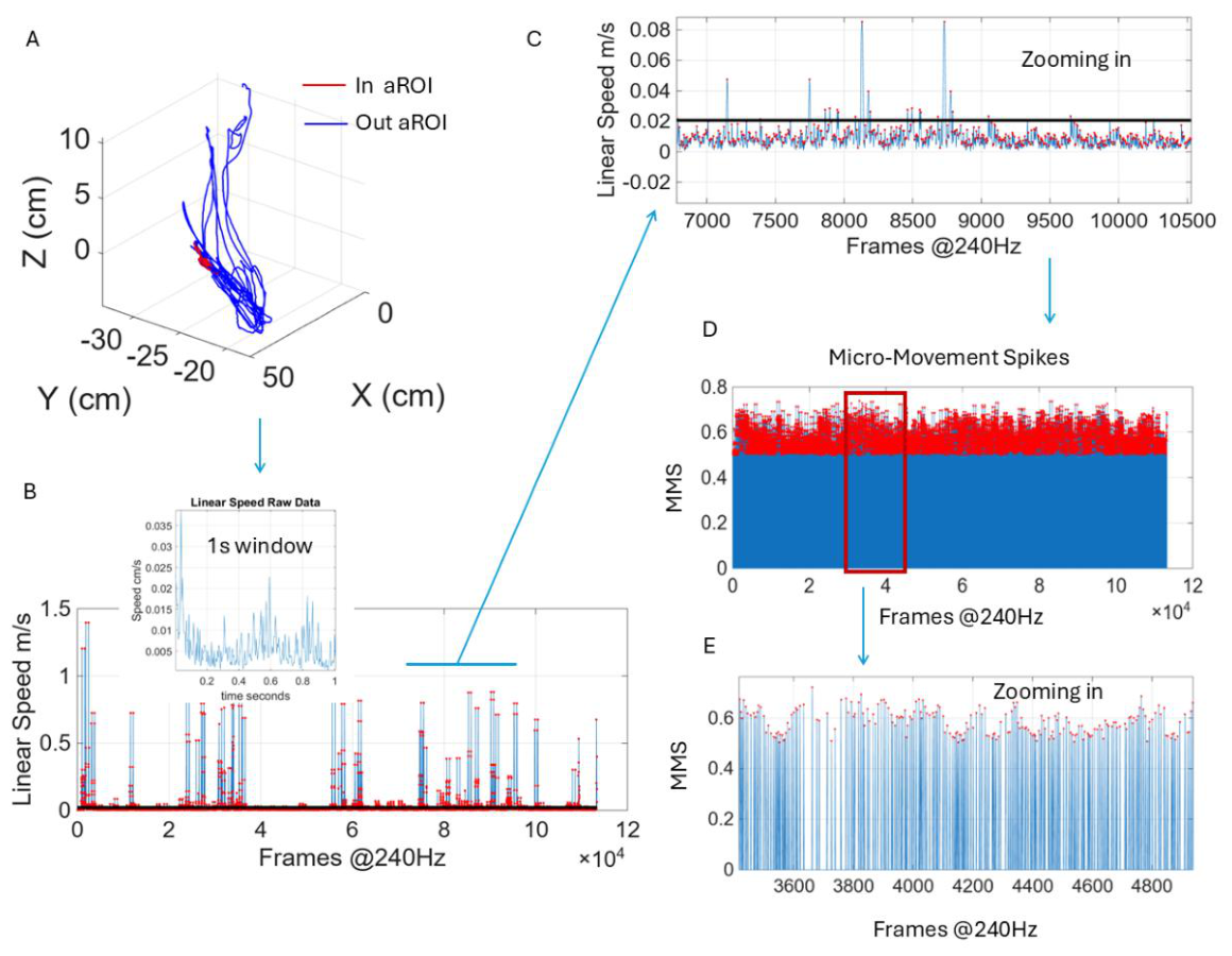 Preprints 236074 g003 Preprints 236074 g003
